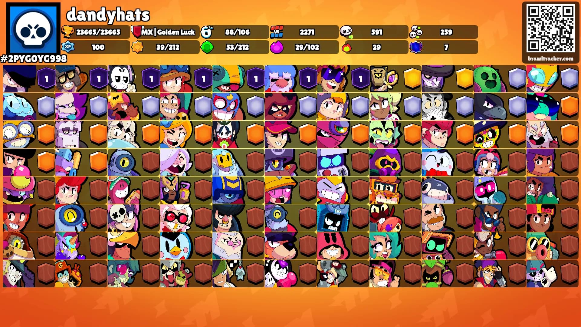 dandyhats's Ranks