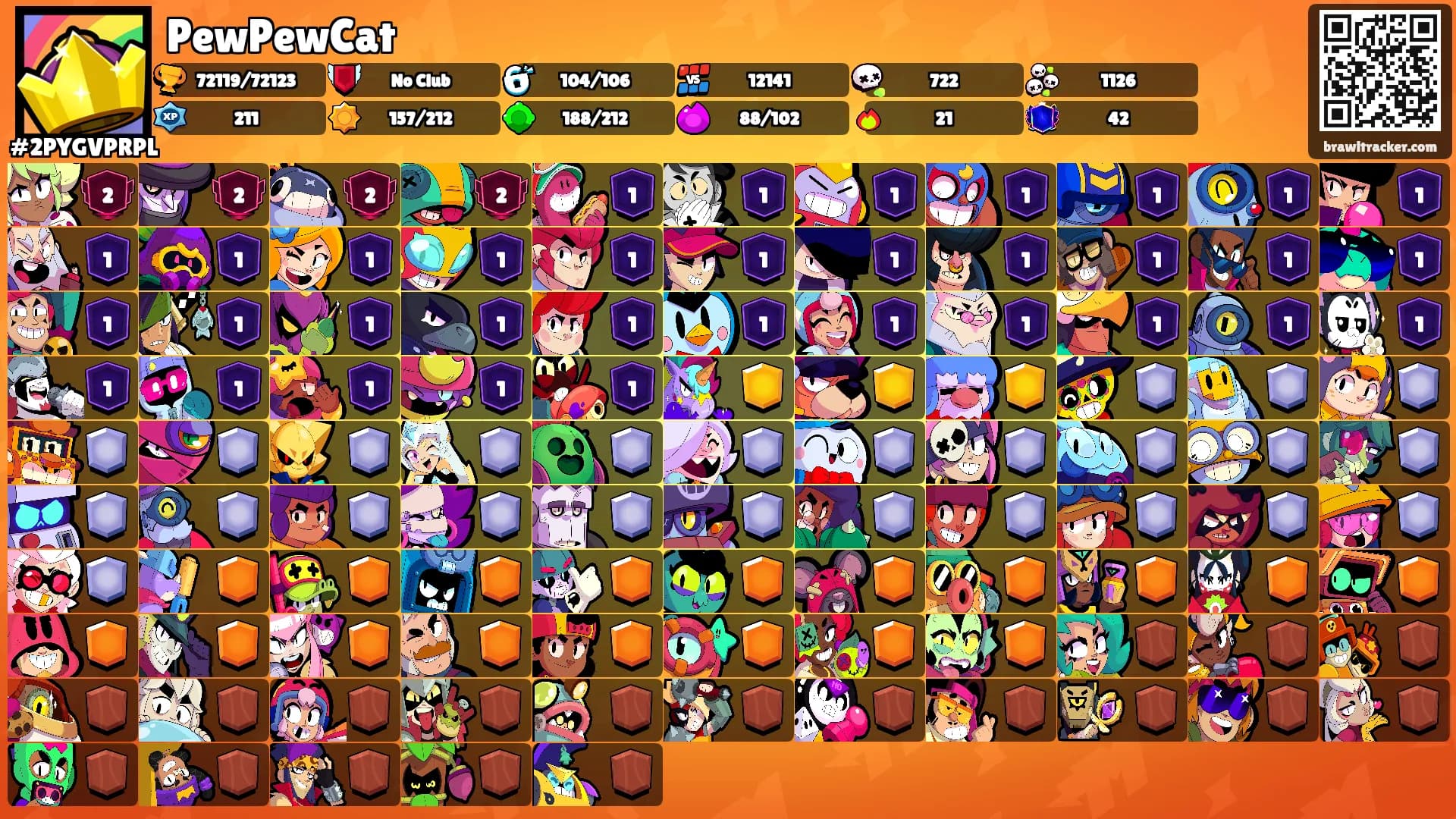 PewPewCat's Ranks