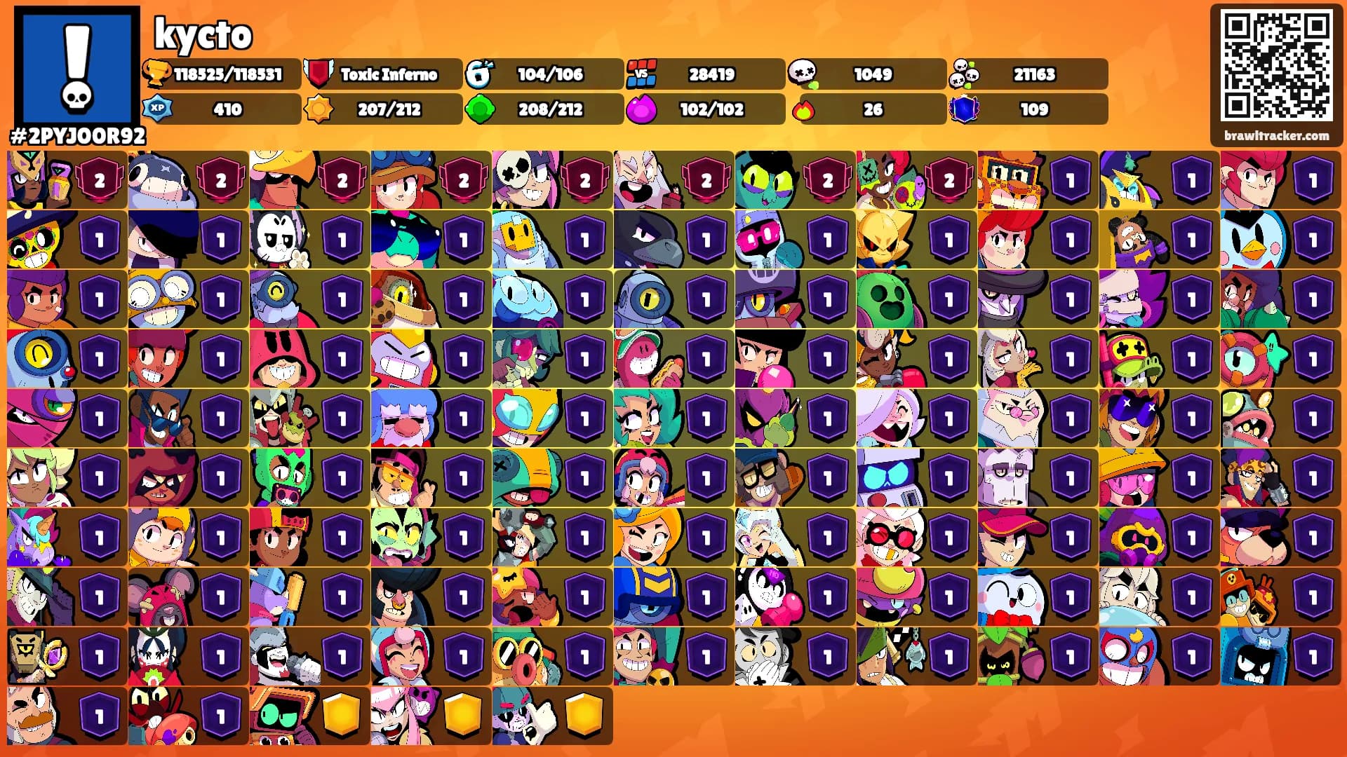 kycto's Ranks