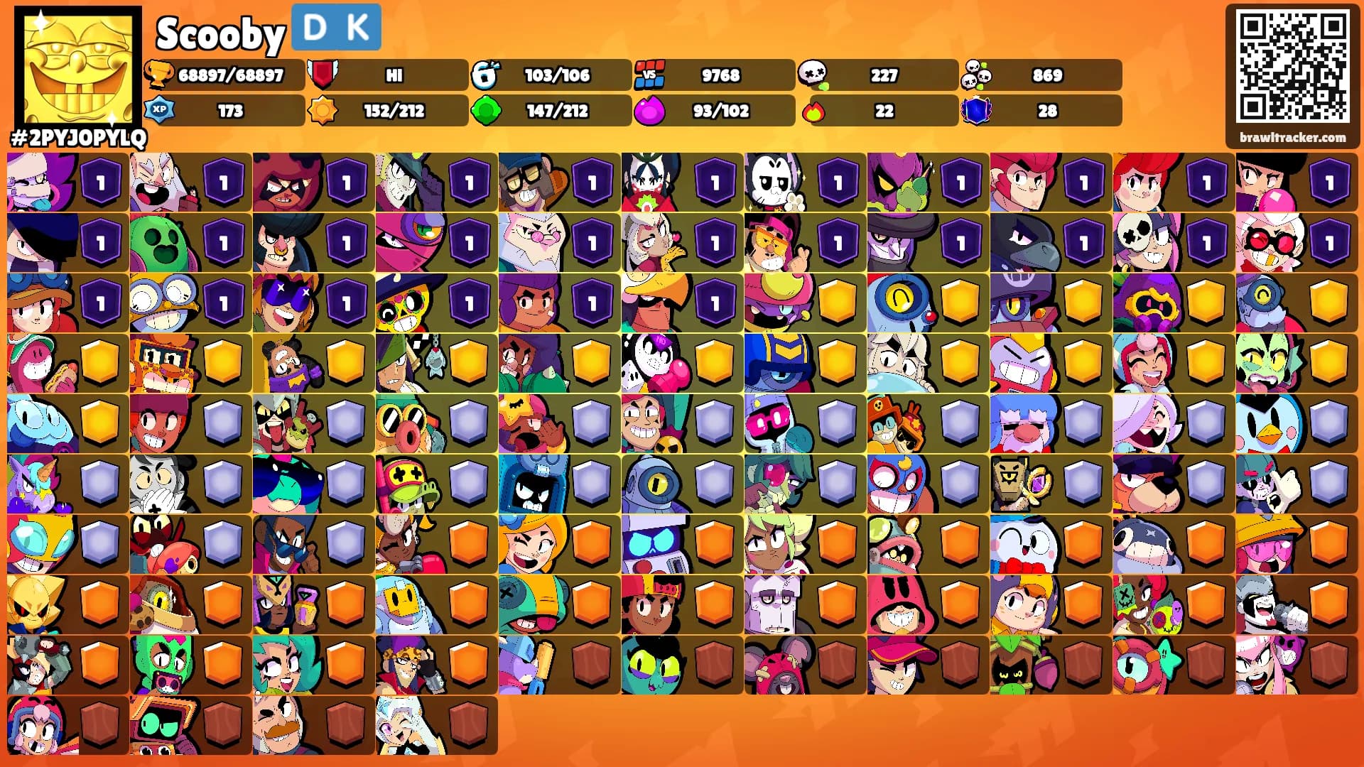 Scooby 🇩🇰's Ranks