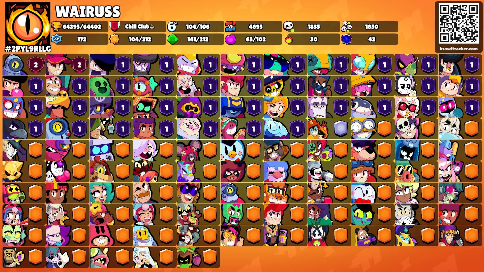 WAIRUSS's Ranks
