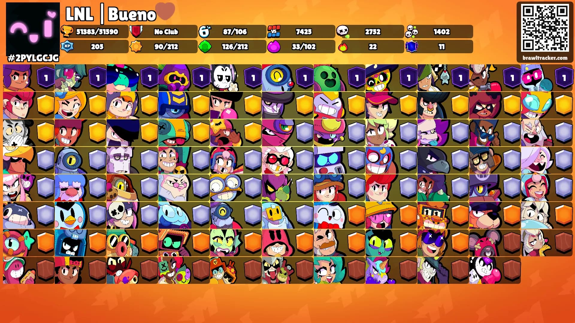 LNL |Bueno🤎's Ranks