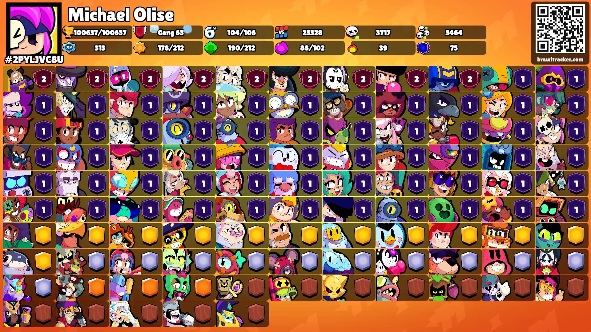 Michael Olise's Ranks