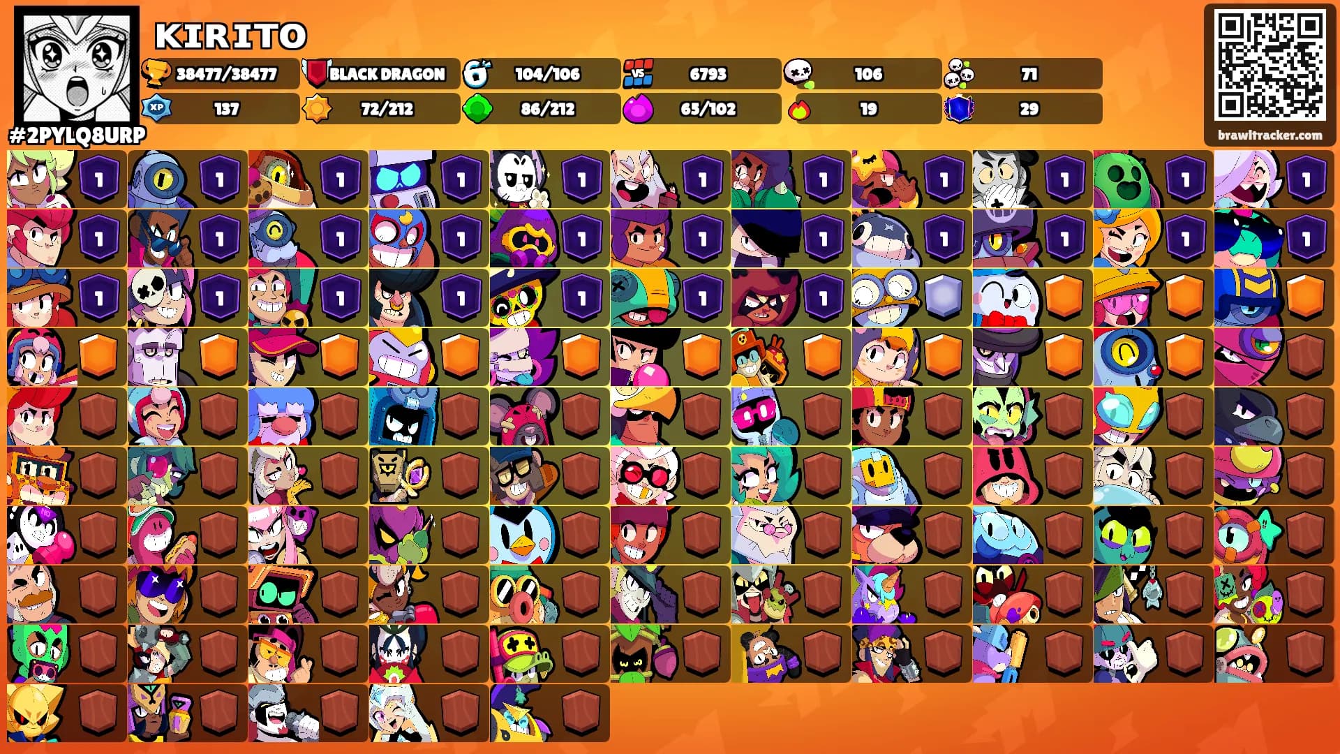 ᴋɪʀɪᴛᴏ's Ranks