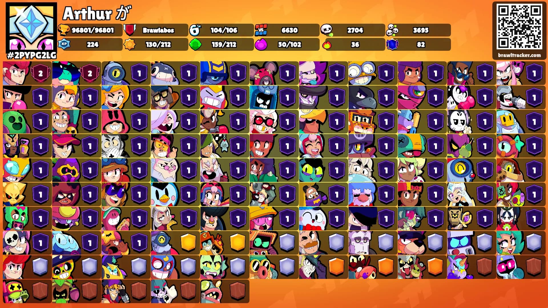 Arthur が's Ranks