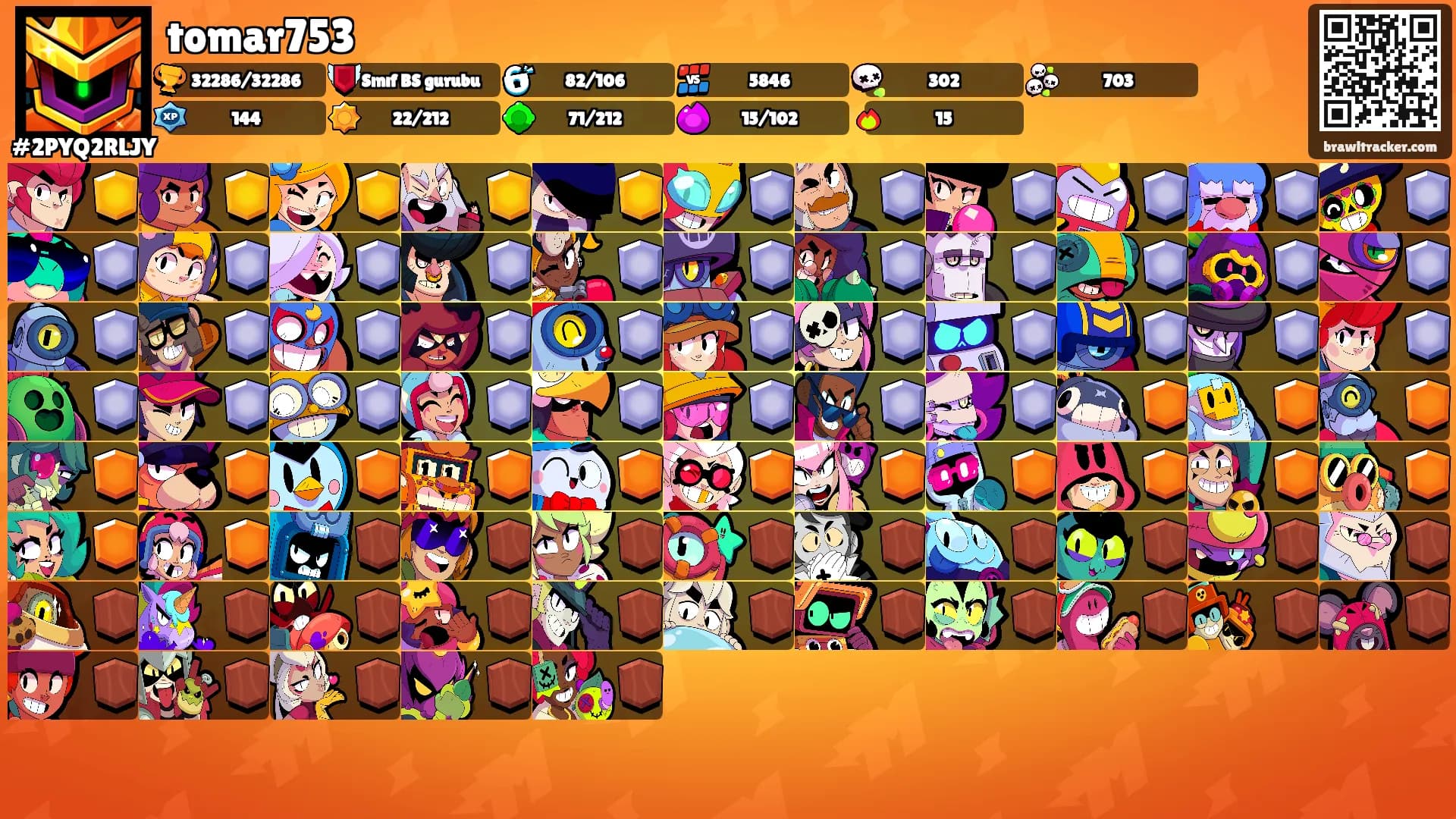 tomar753's Ranks