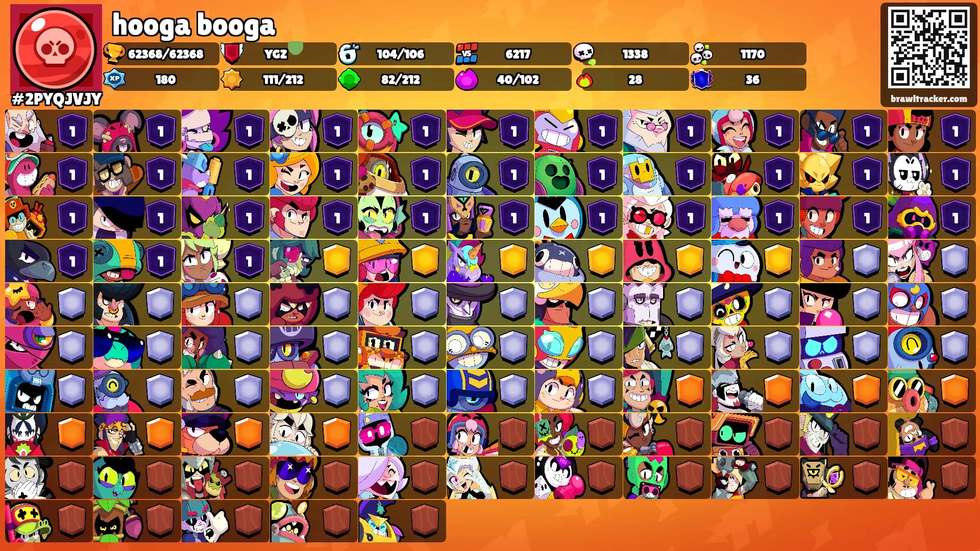 hooga booga's Ranks
