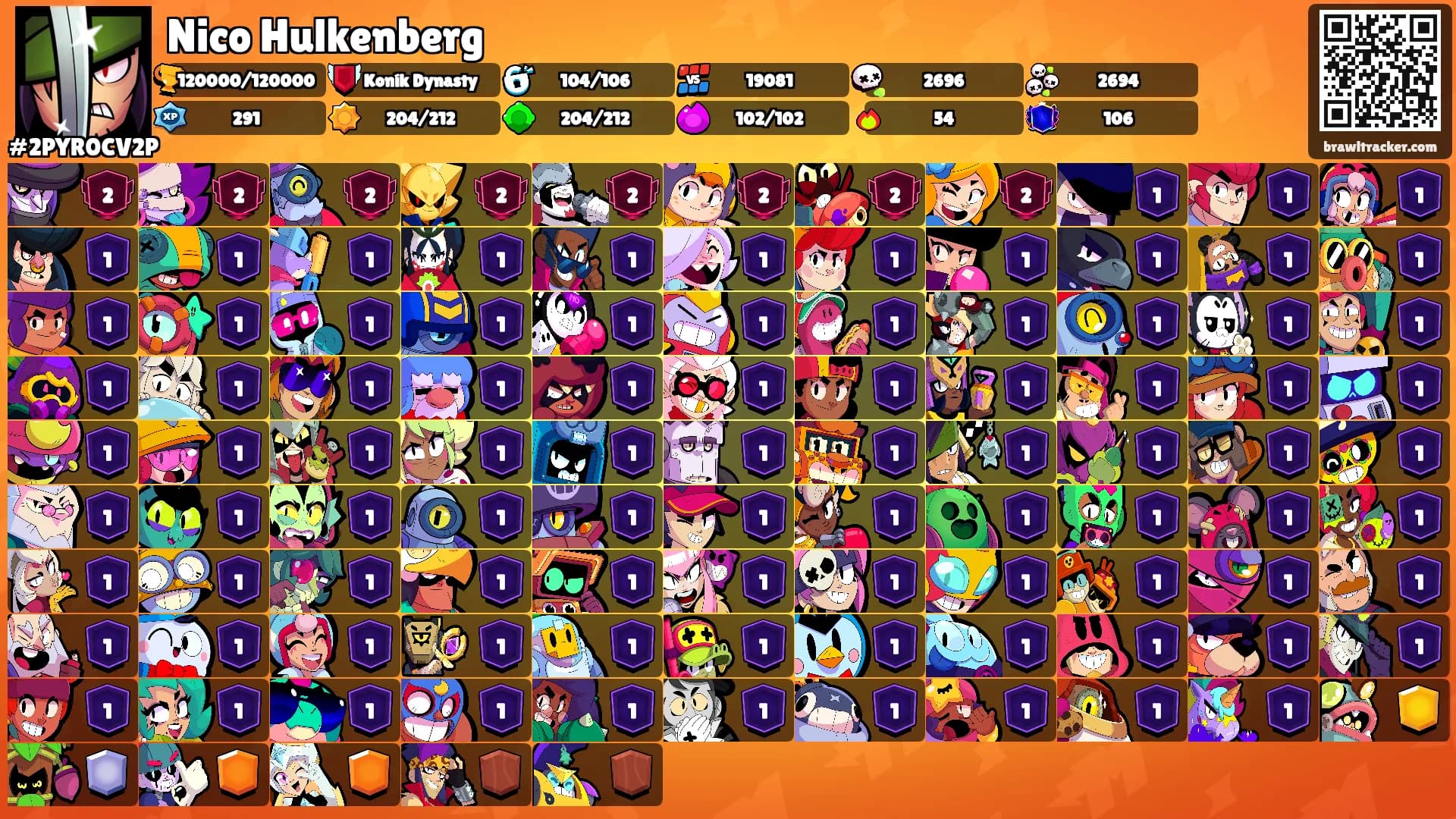 Nico Hulkenberg's Ranks