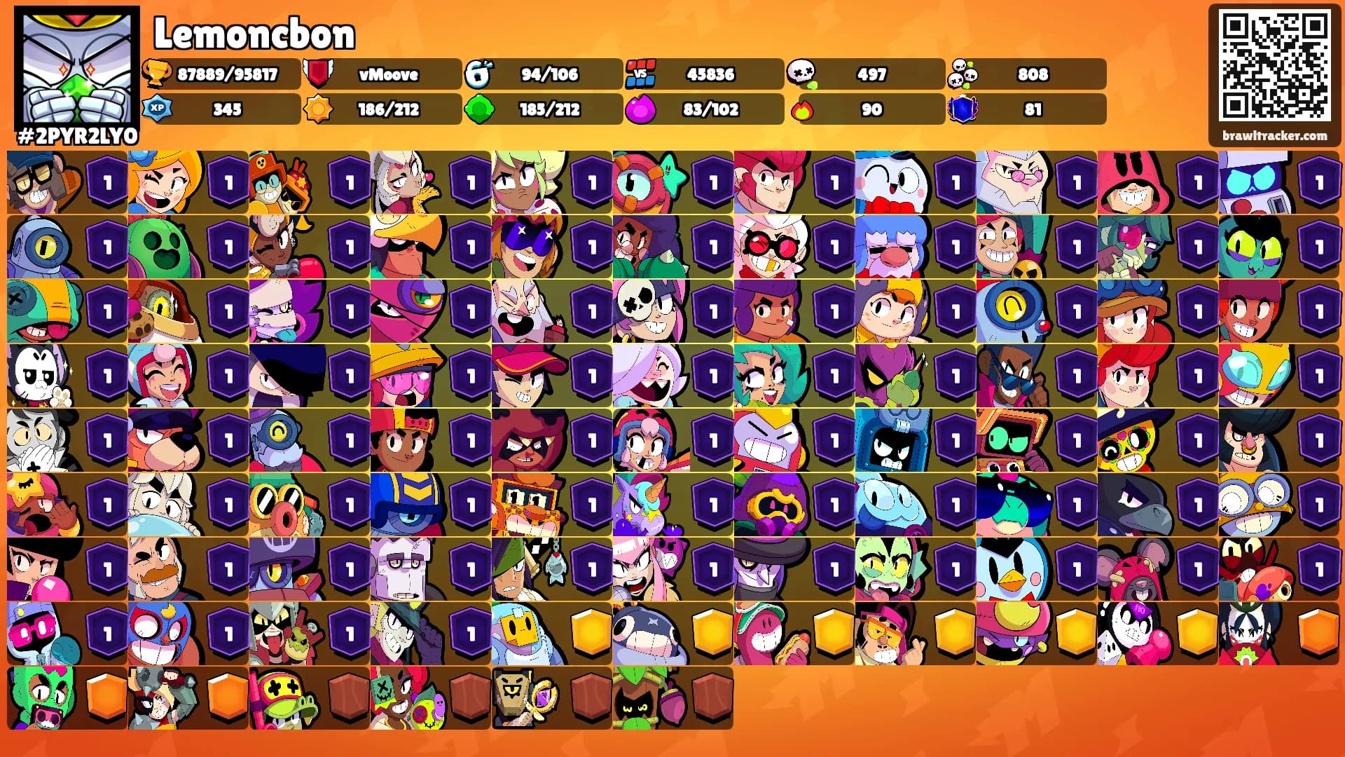 Lemoncbon's Ranks