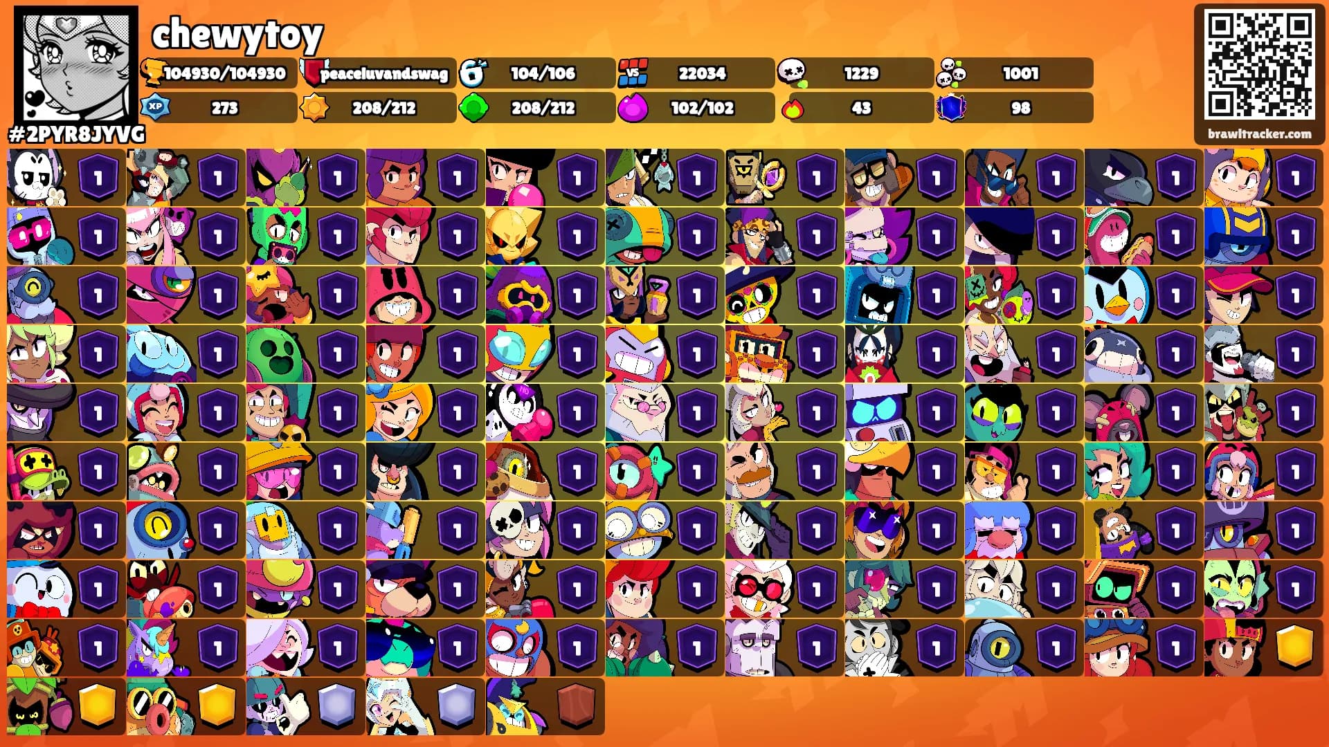 chewytoy's Ranks