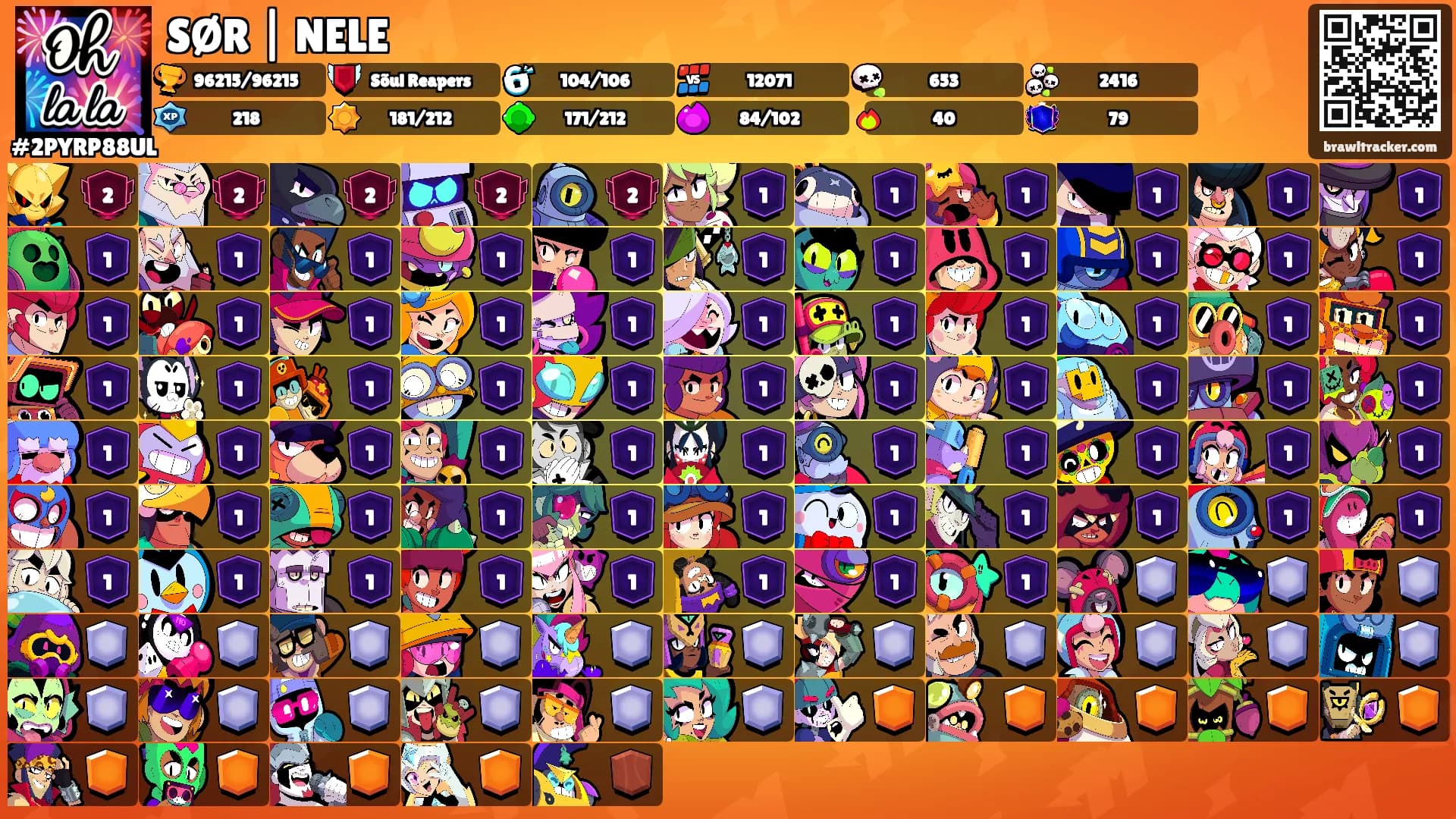 SØR | NELE's Ranks