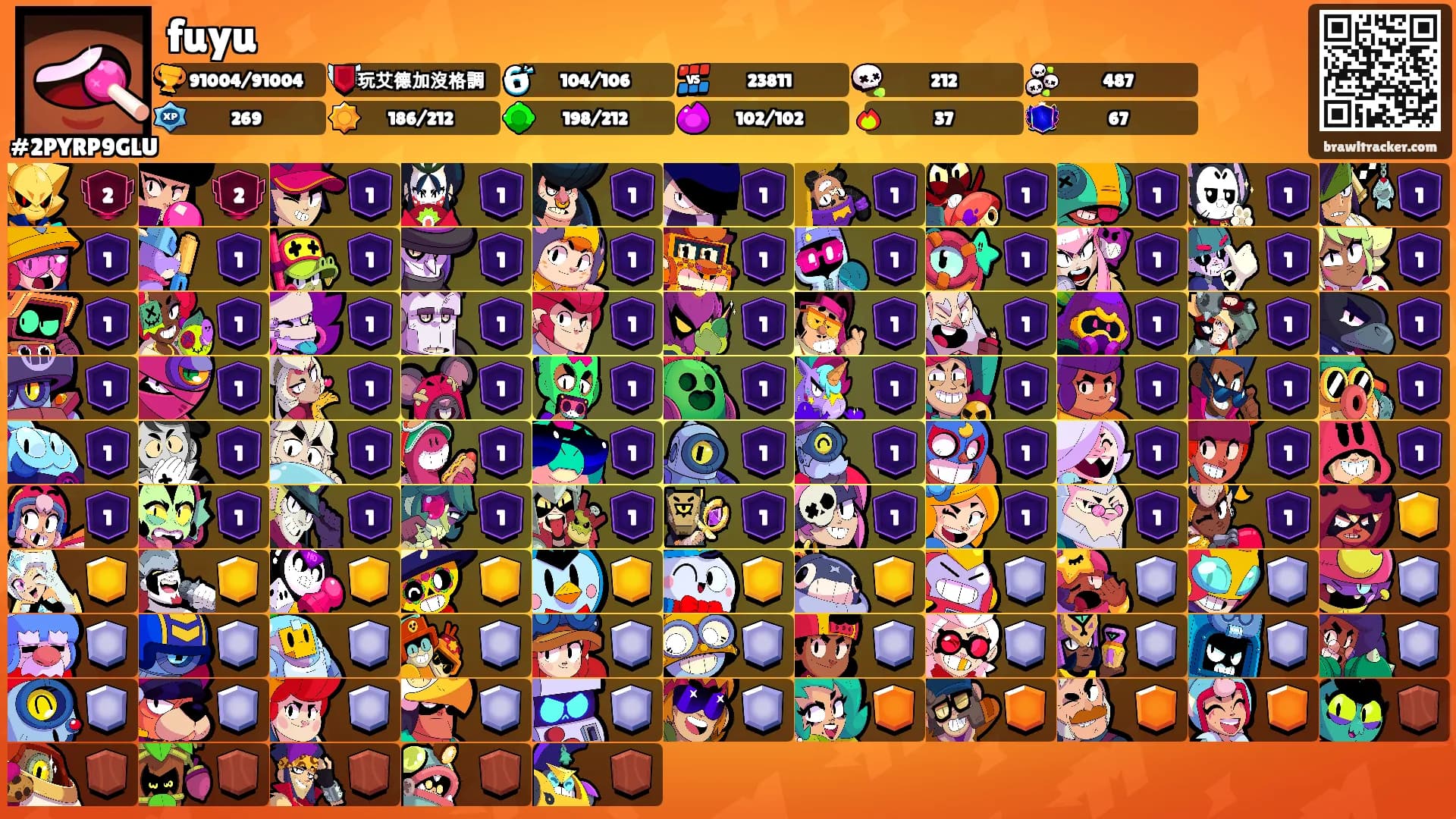 fuyu's Ranks