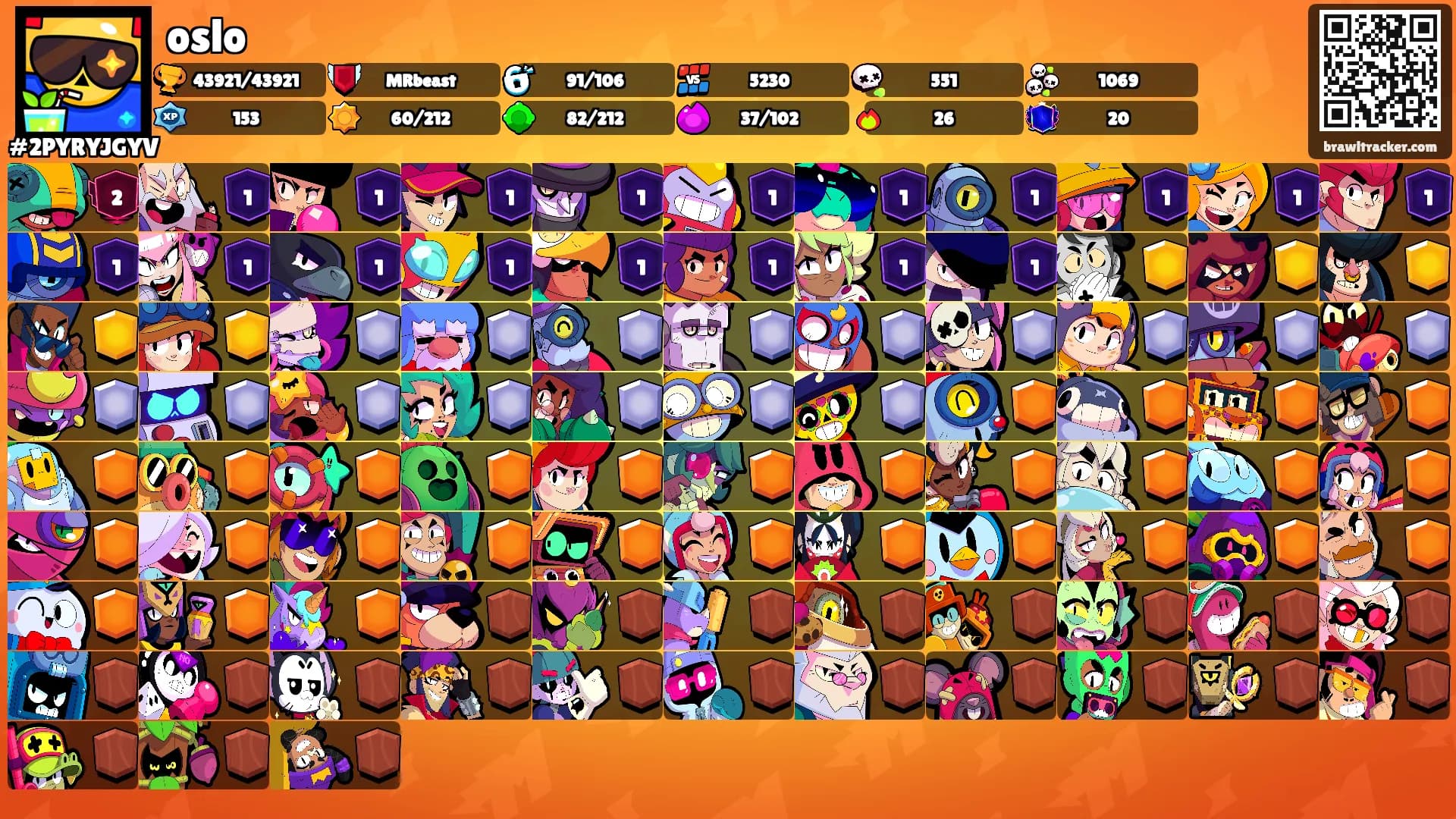 oslo's Ranks