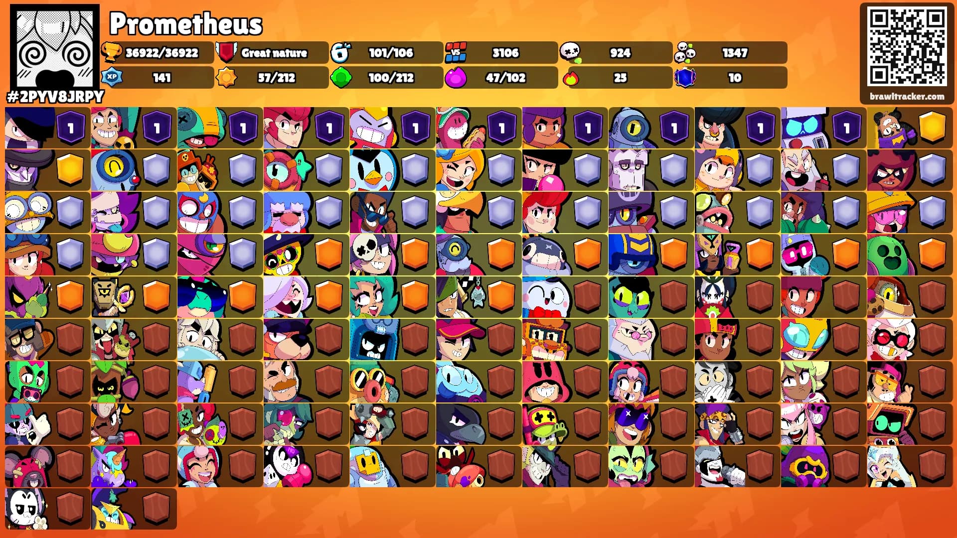 Prometheus's Ranks