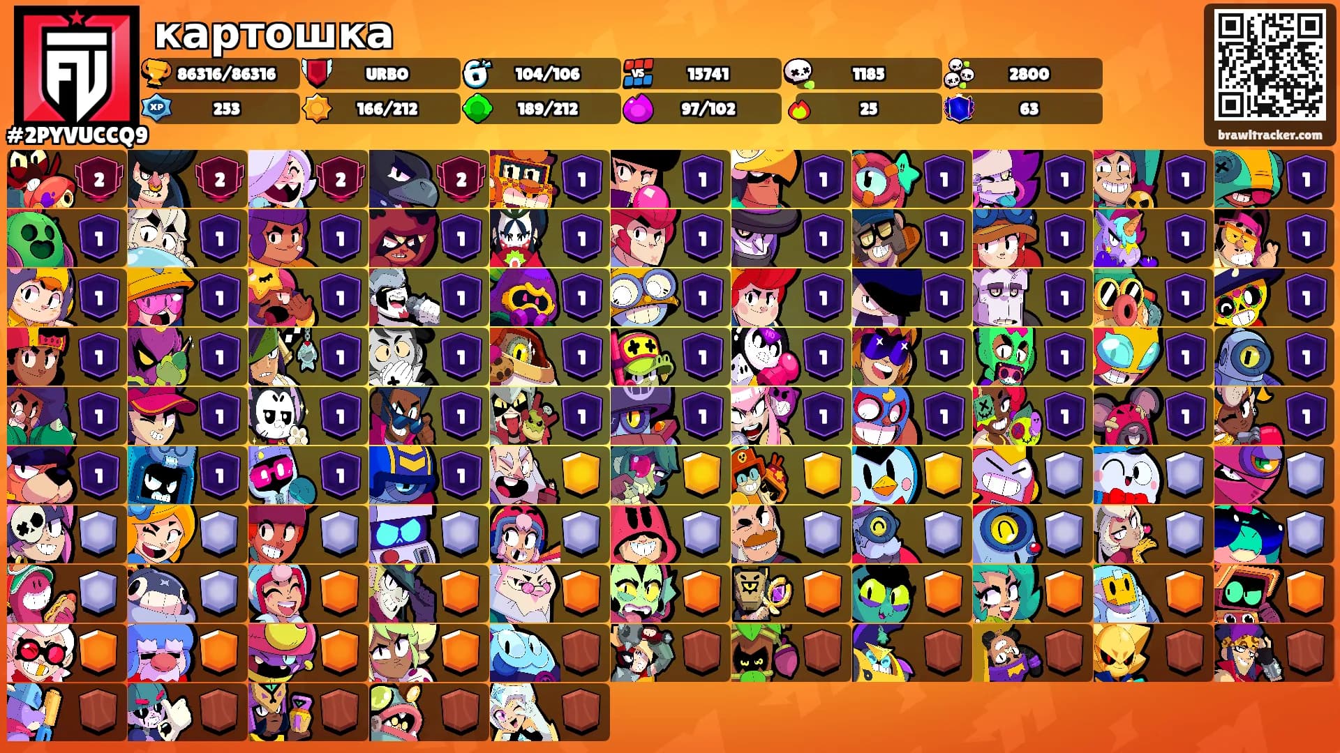картошка's Ranks