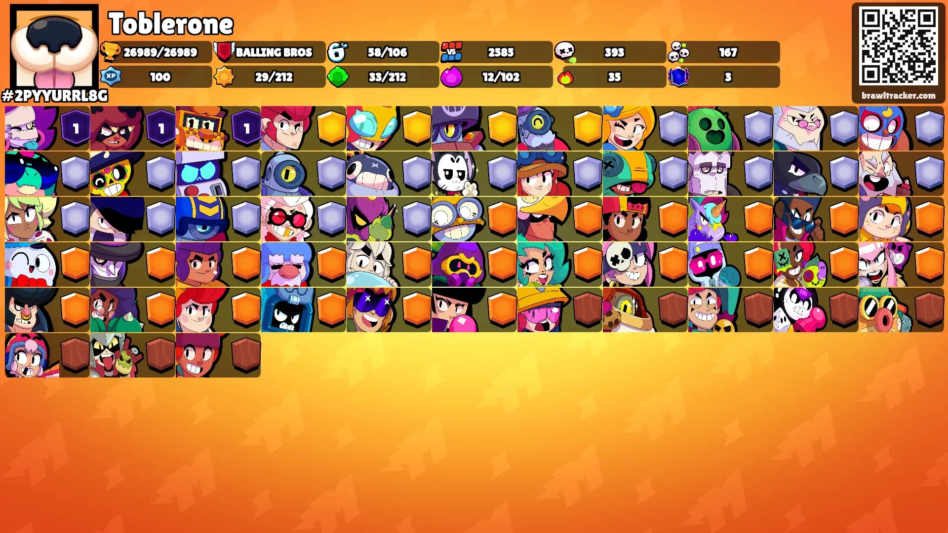 Toblerone's Ranks