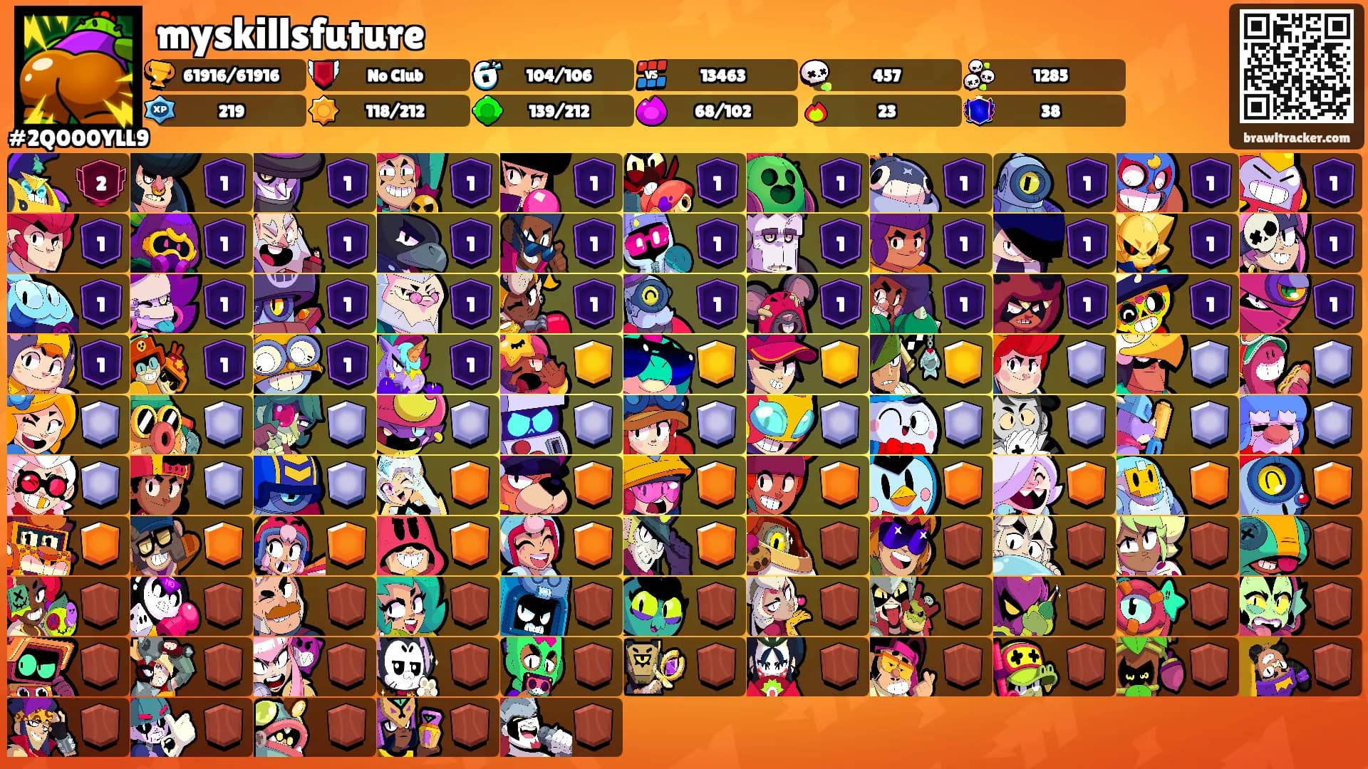 myskillsfuture's Ranks
