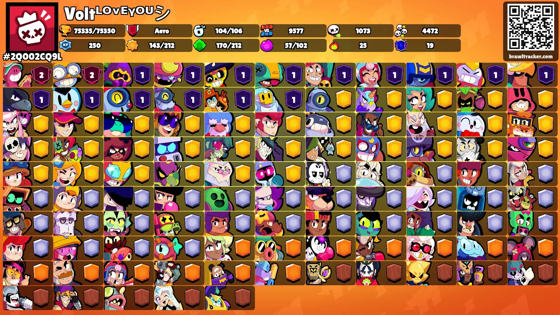Voltᴸᴼᵛᴱᵞᴼᵁシ's Ranks