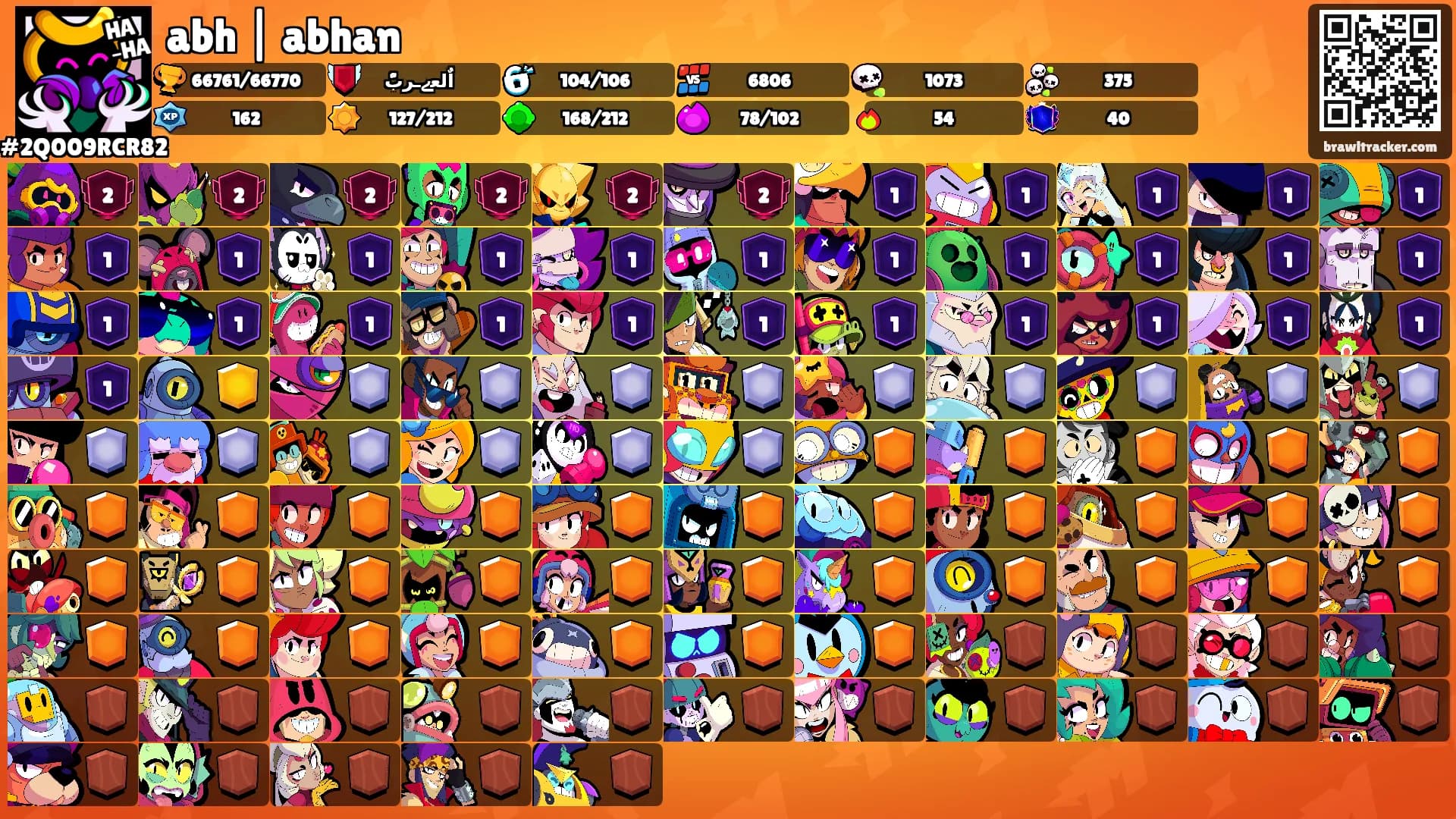 abh | abhan's Ranks