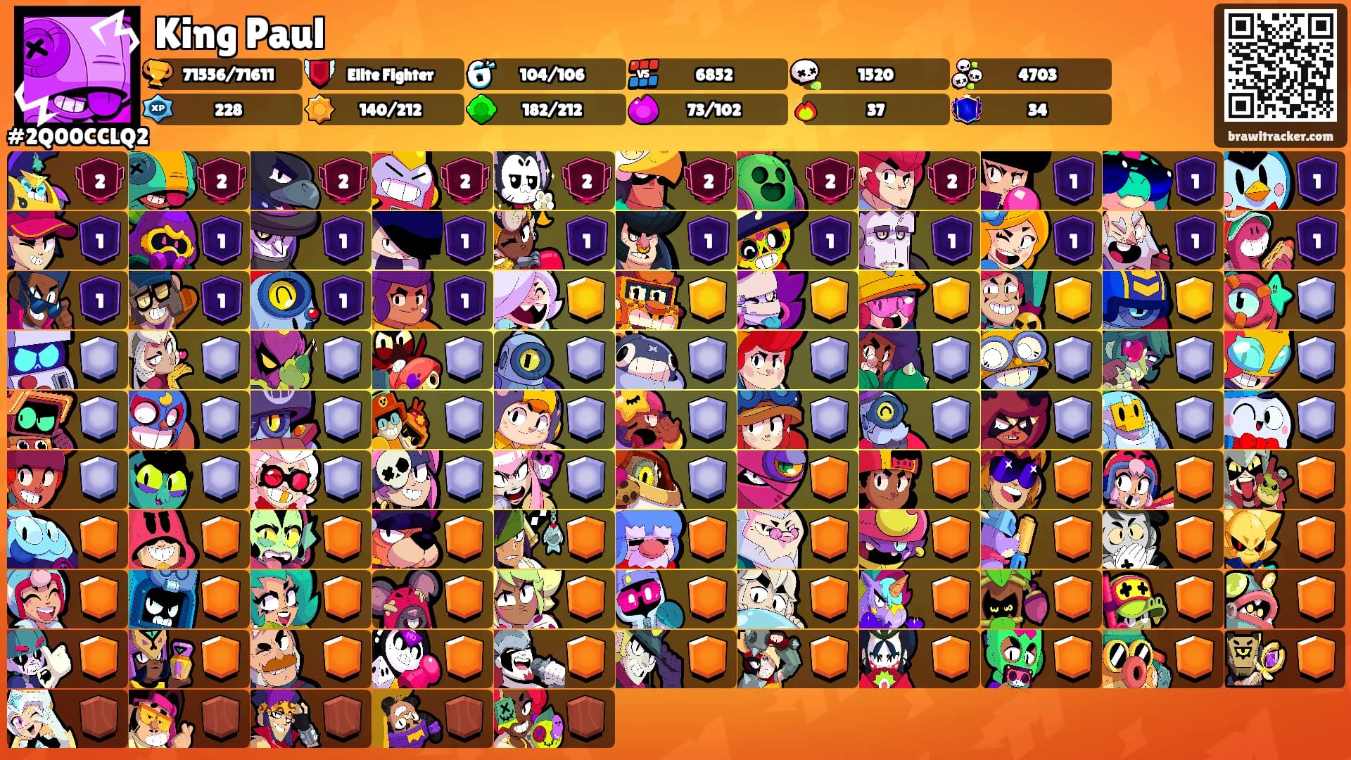 King Paul's Ranks