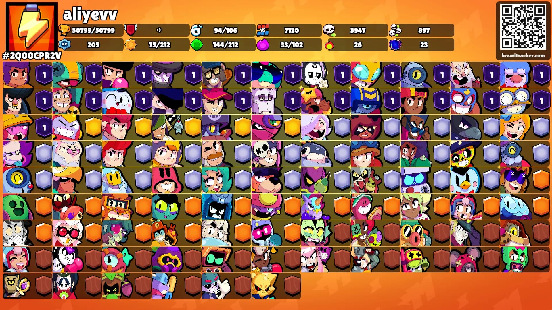 aliyevv's Ranks