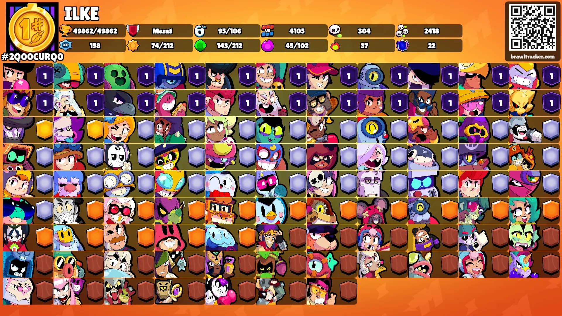ILKE's Ranks