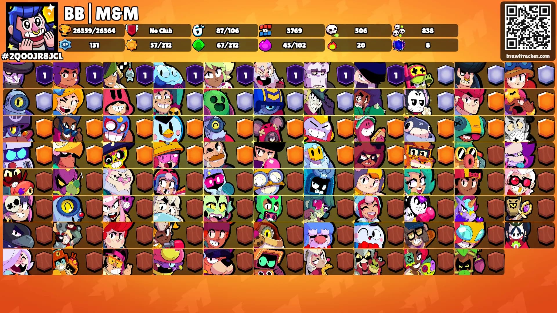 BB|M&M's Ranks