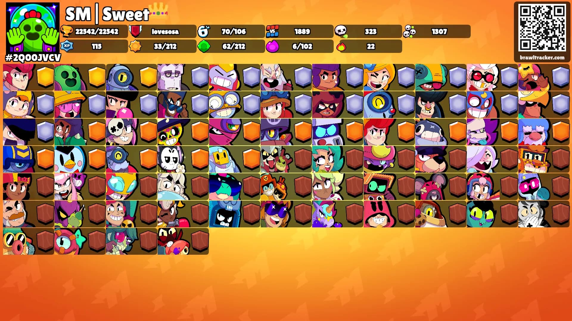 SM|Sweet👑's Ranks