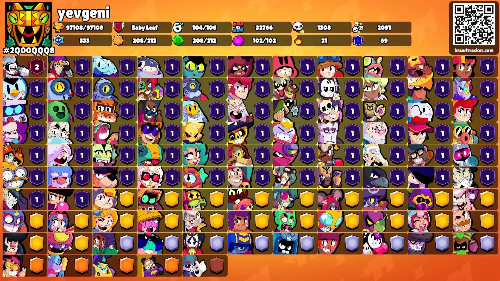 yevgeni's Ranks