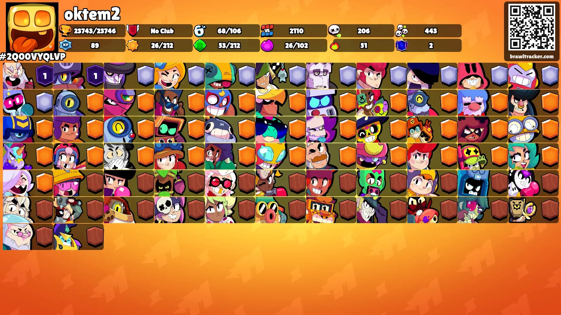 oktem2's Ranks