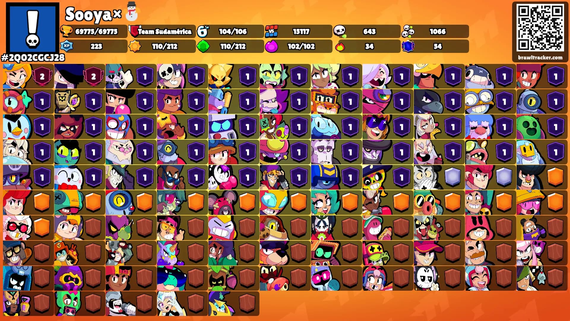 Sooya×⛄'s Ranks
