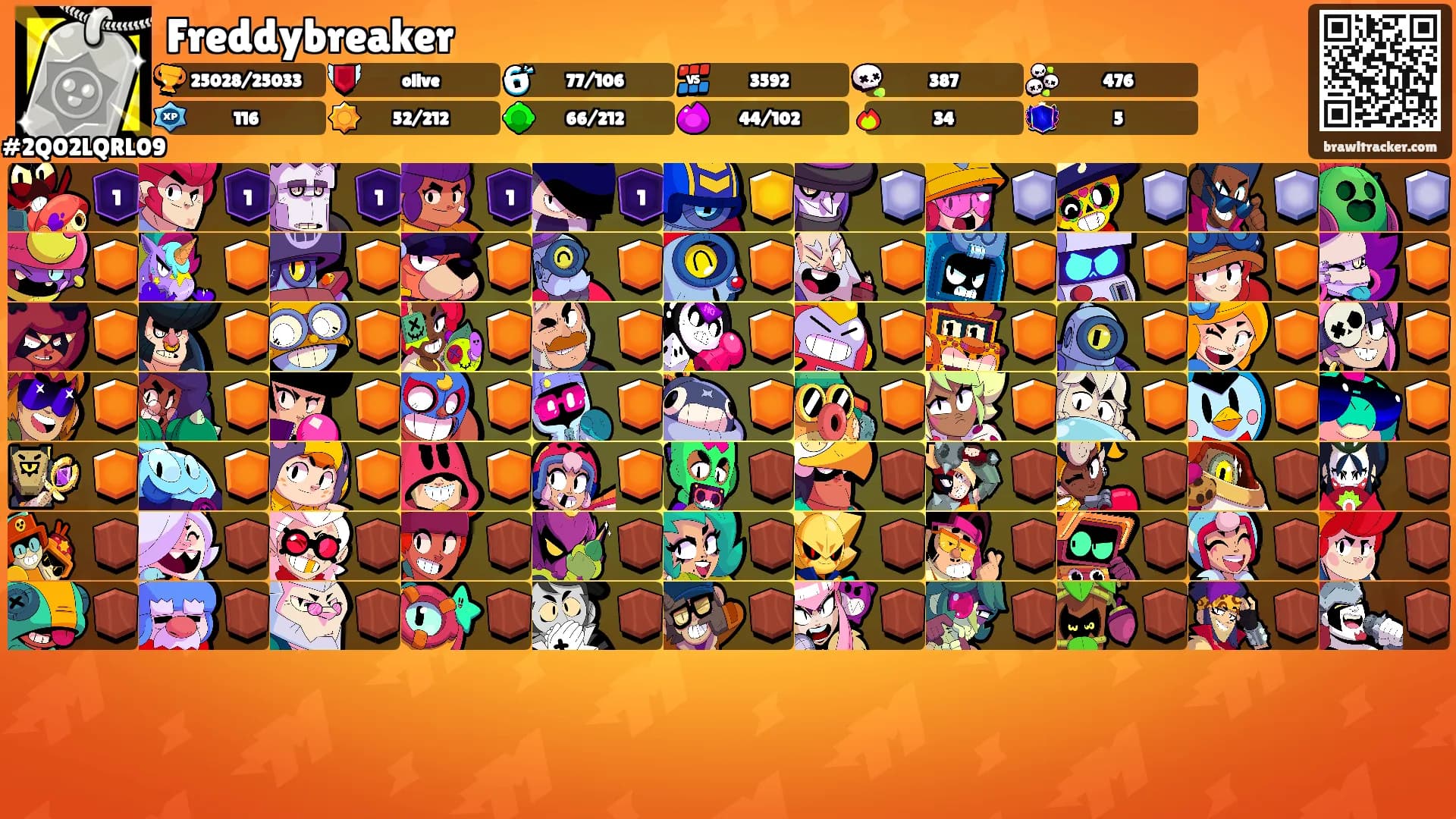 Freddybreaker's Ranks