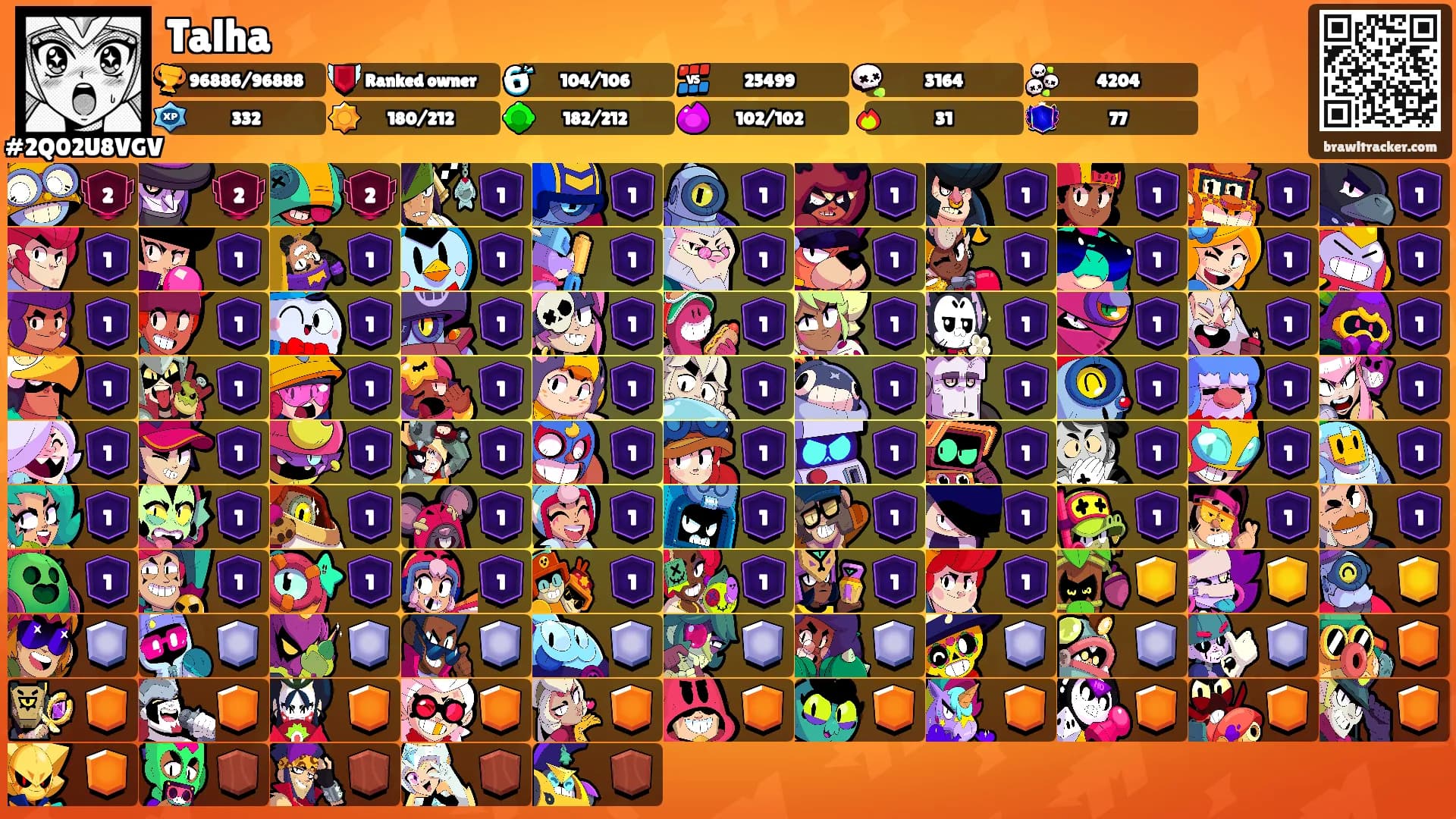 Talha's Ranks