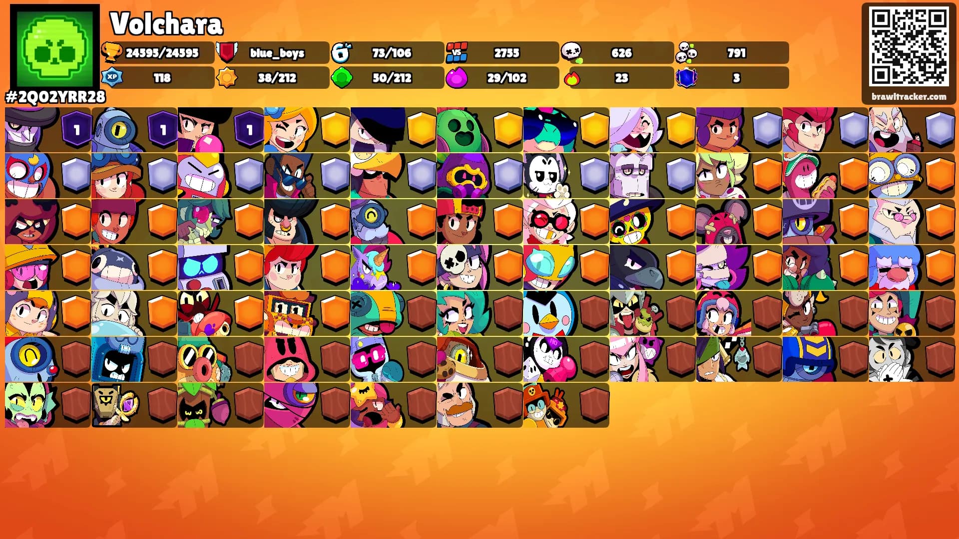 Volchara's Ranks