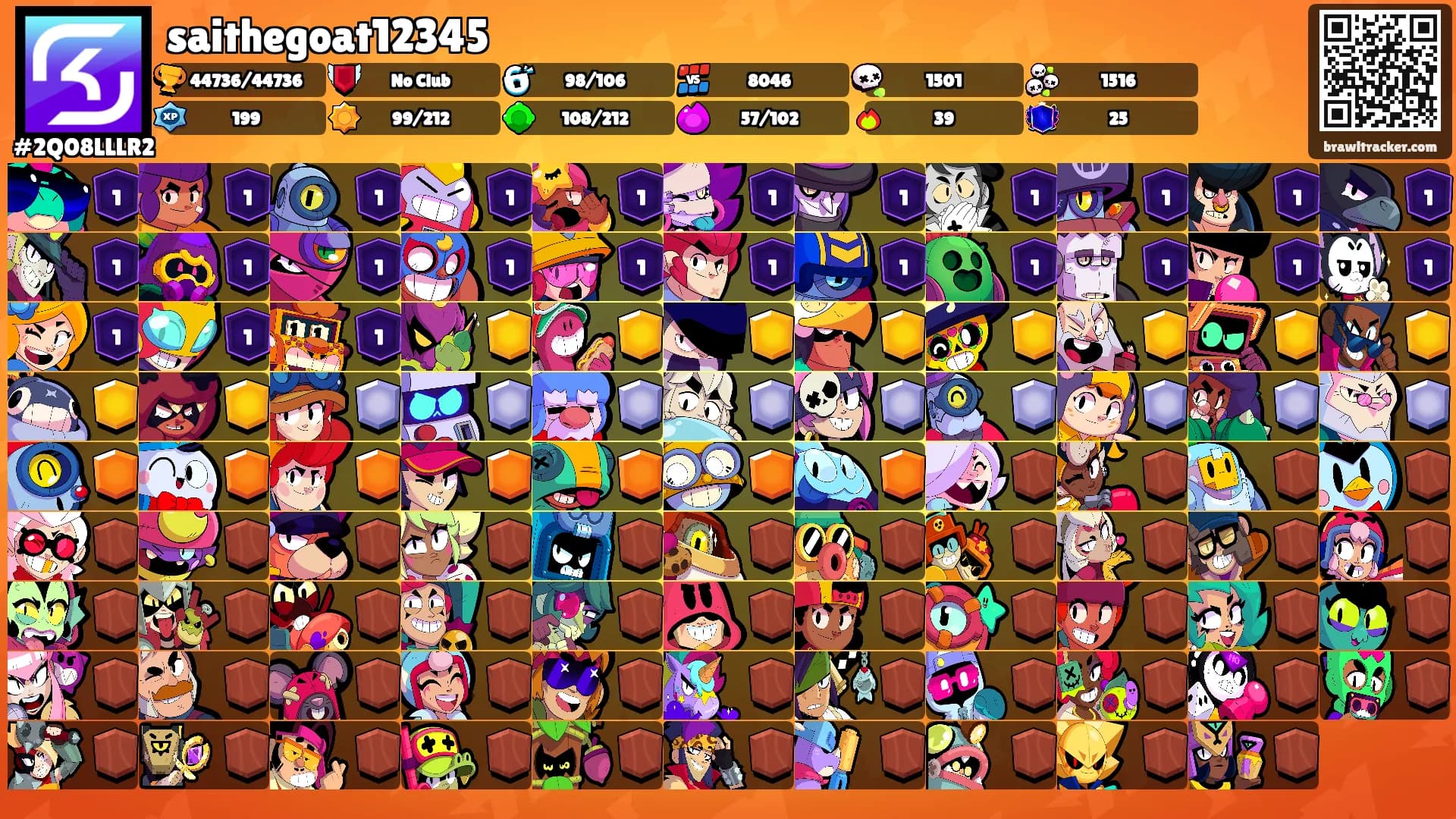saithegoat12345's Ranks