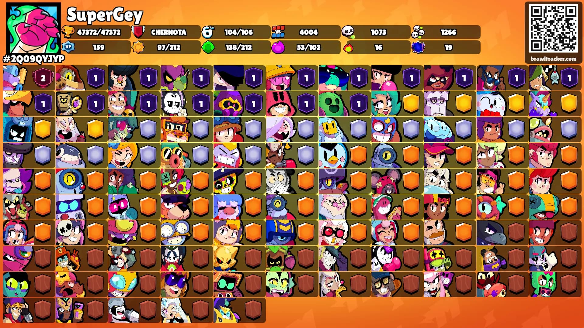 SuperGey's Ranks