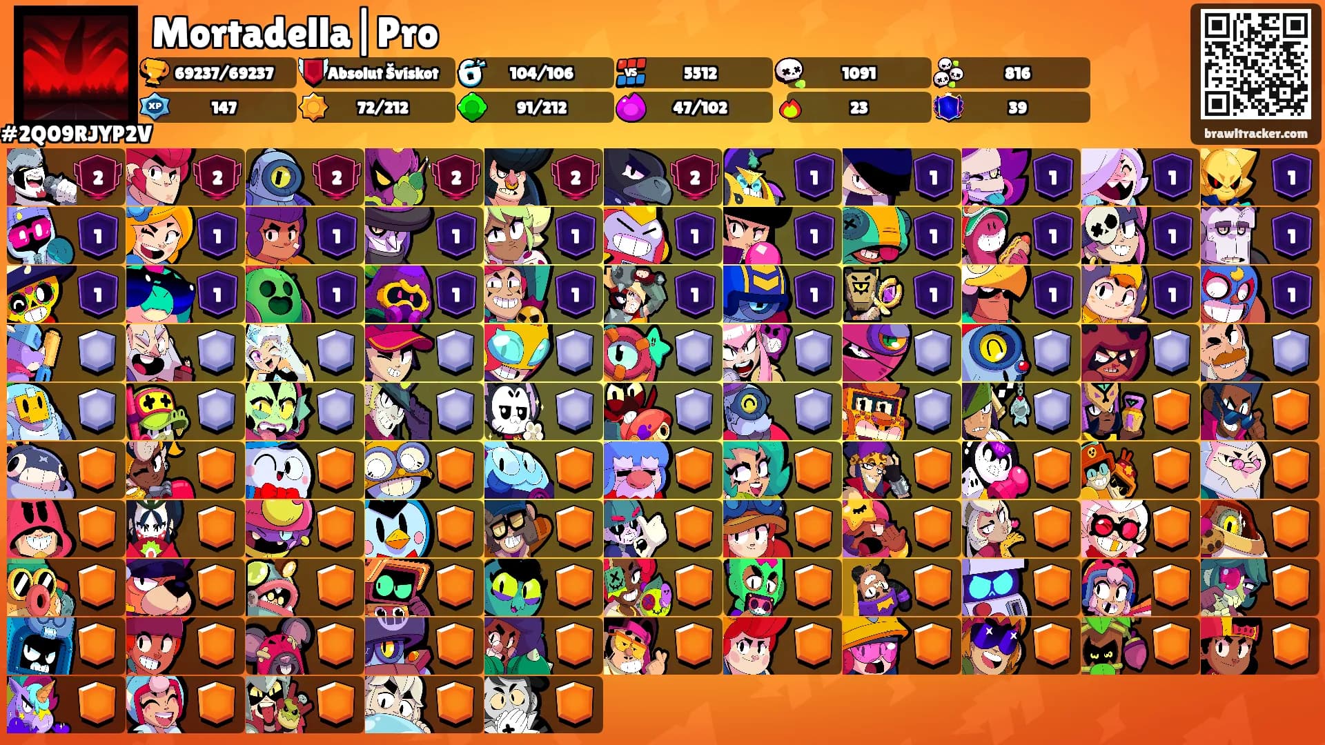 Mortadella|Pro's Ranks