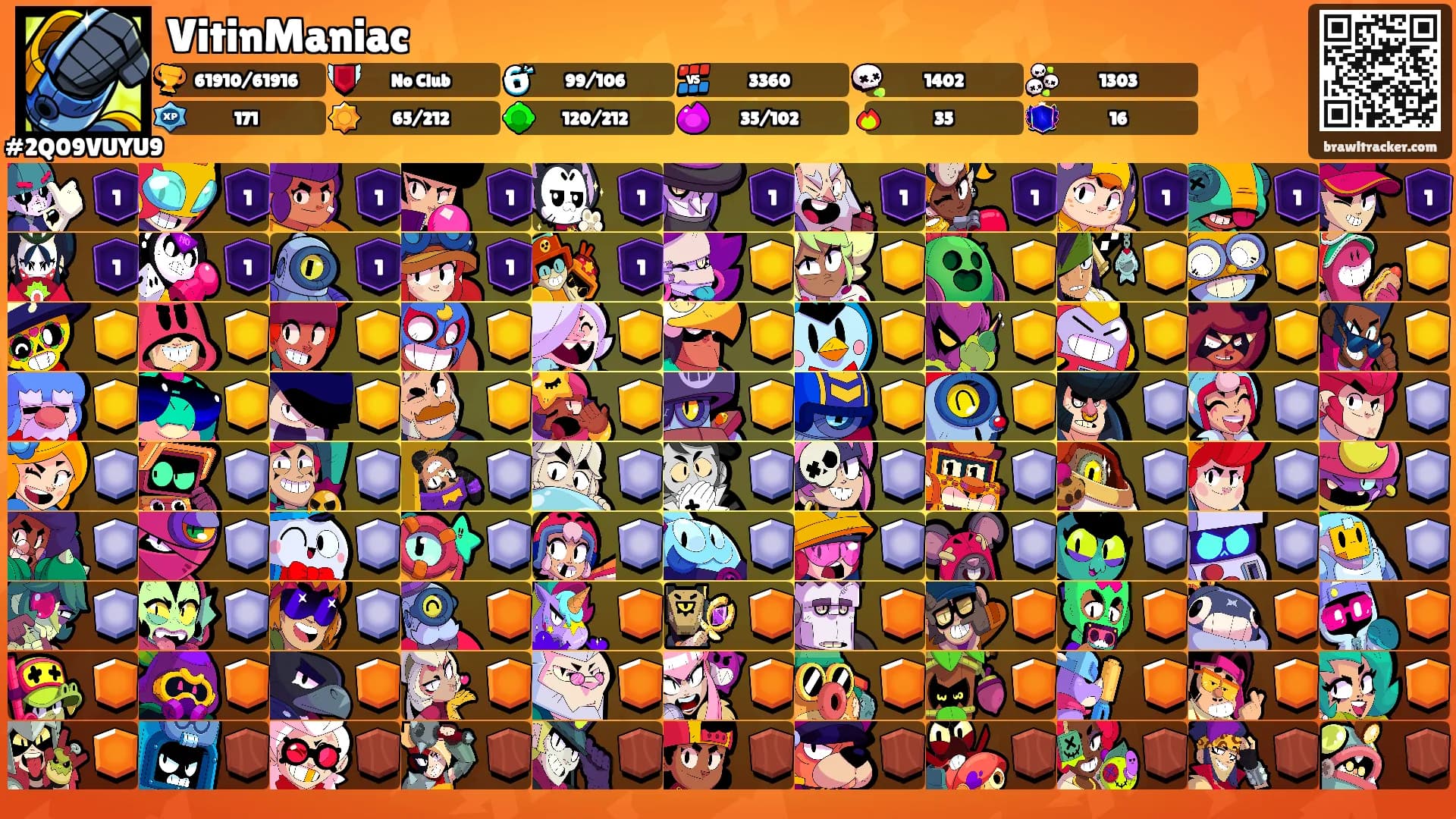 VitinManiac's Ranks