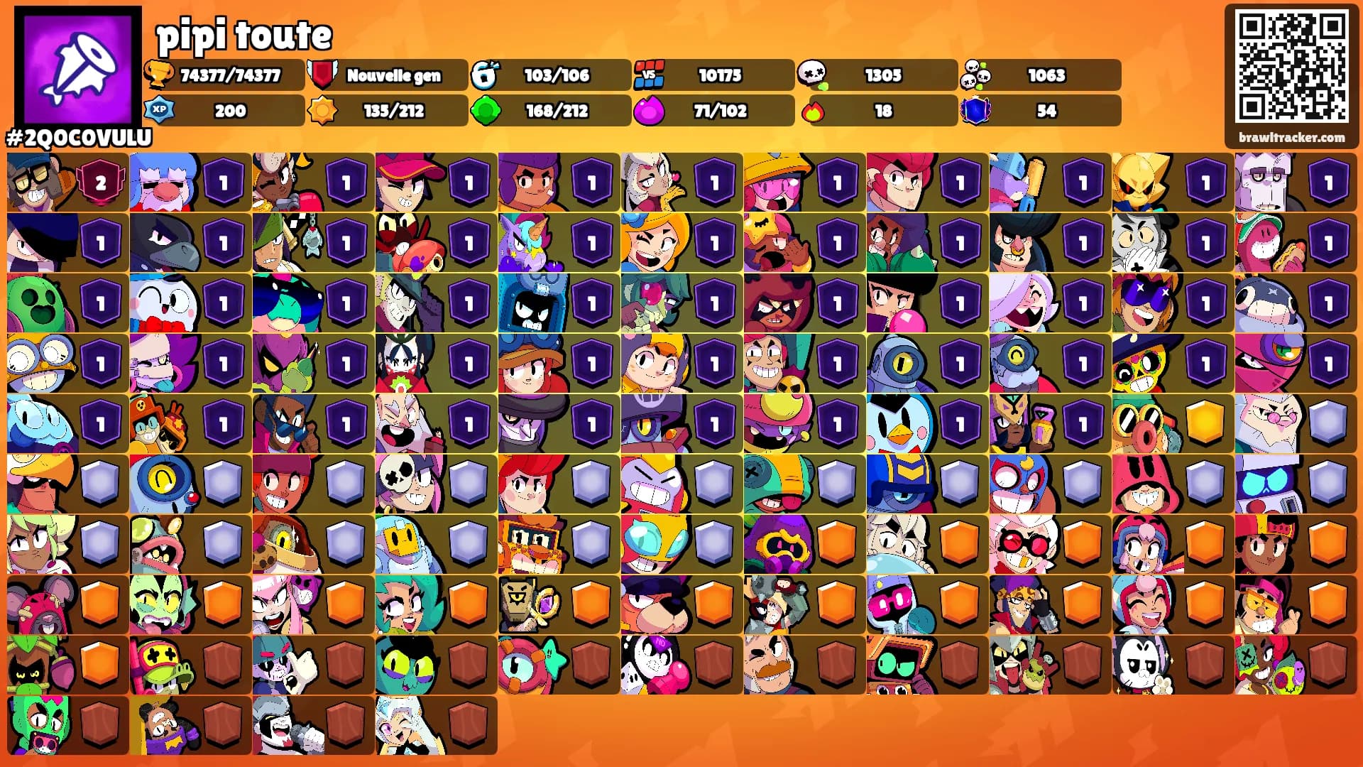 pipi toute's Ranks