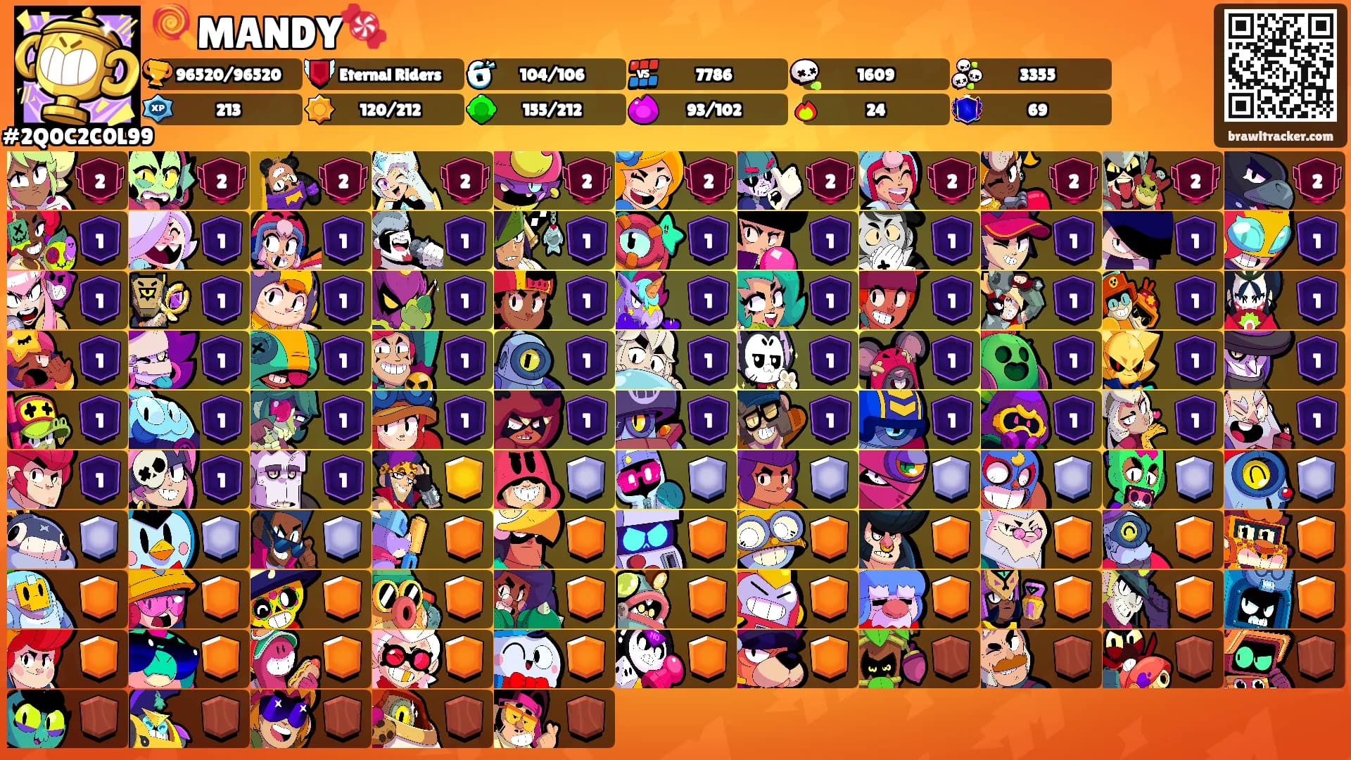🍭MANDY🍬's Ranks