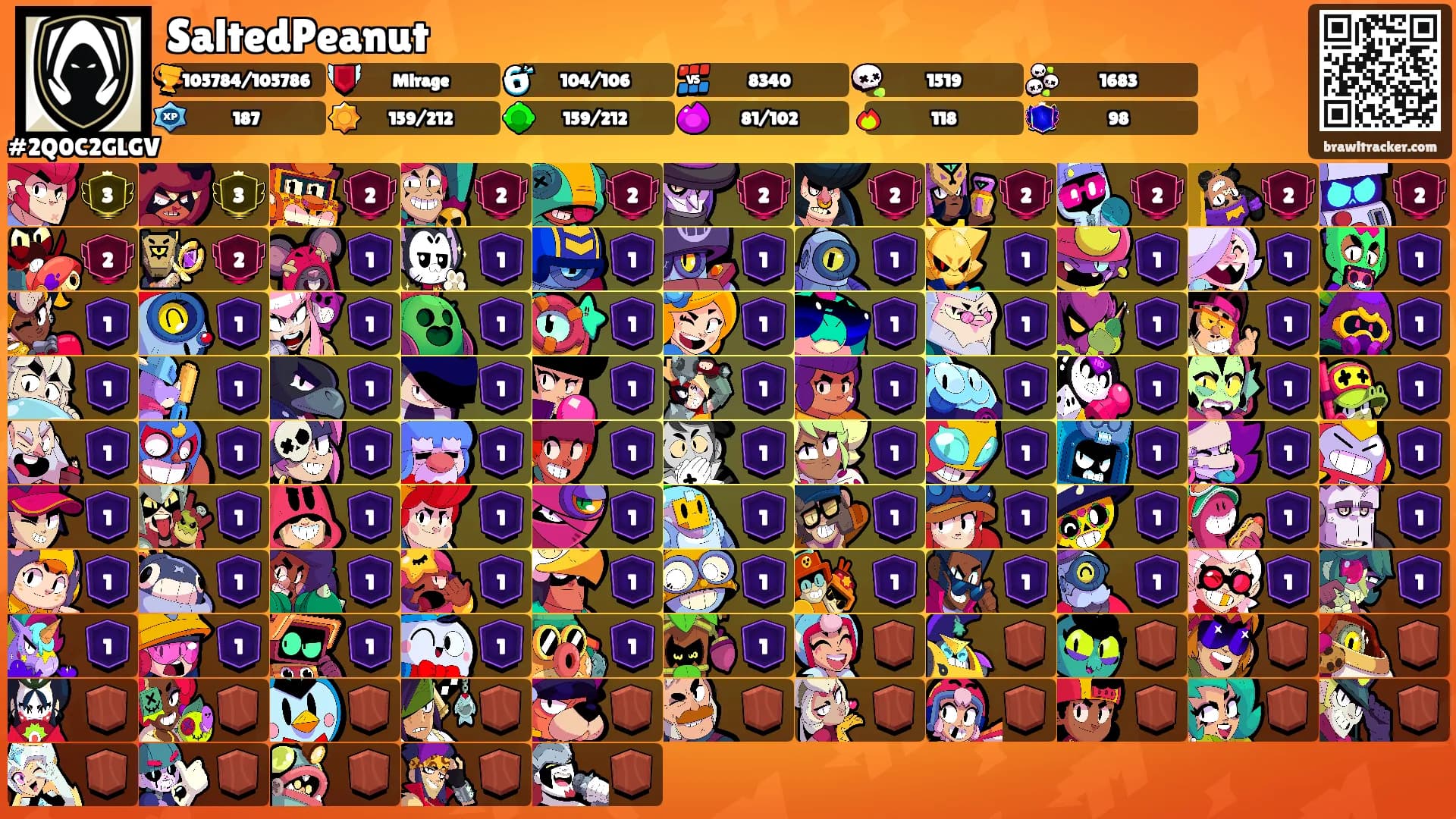 SaltedPeanut's Ranks