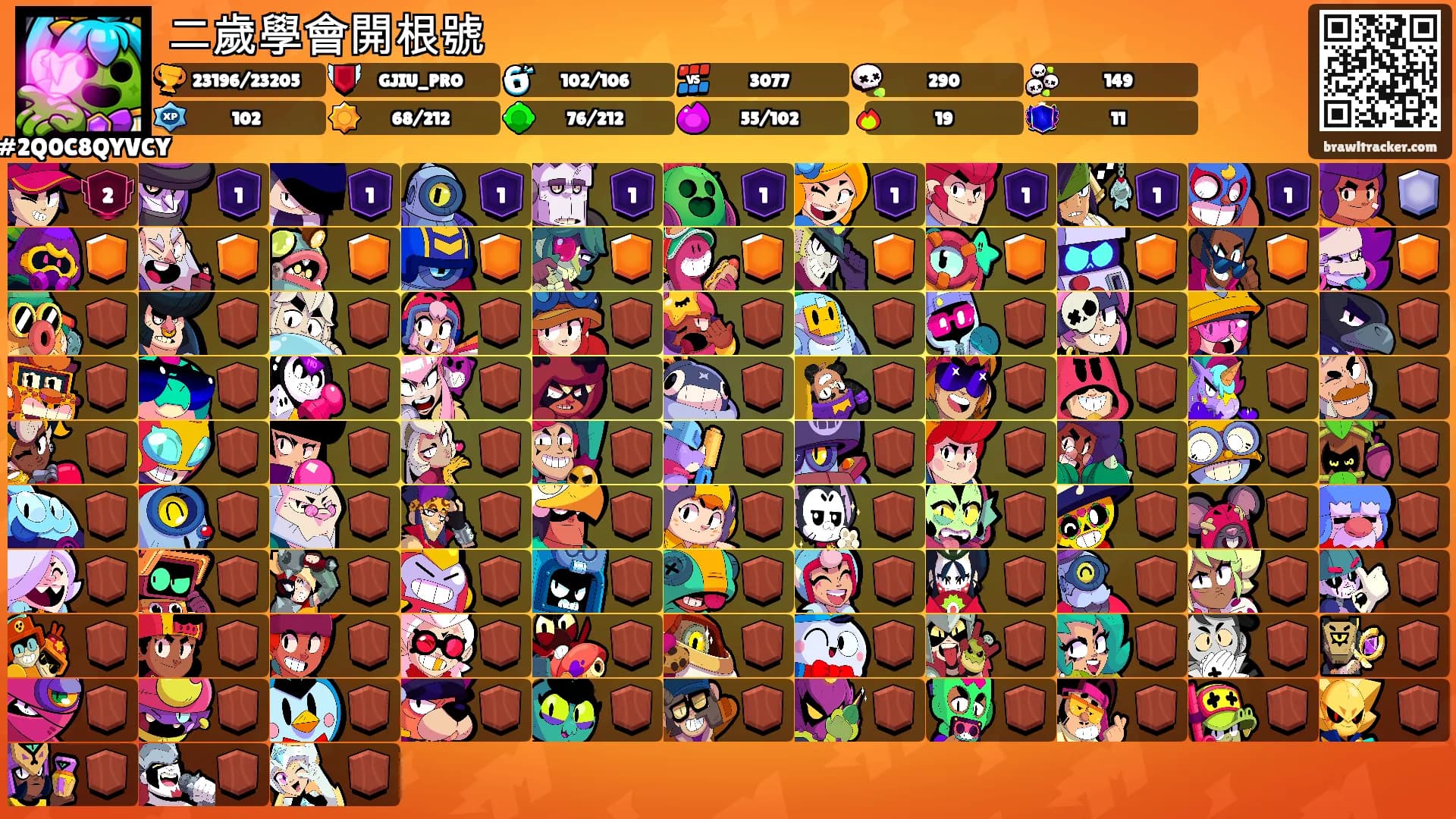 二歲學會開根號's Ranks