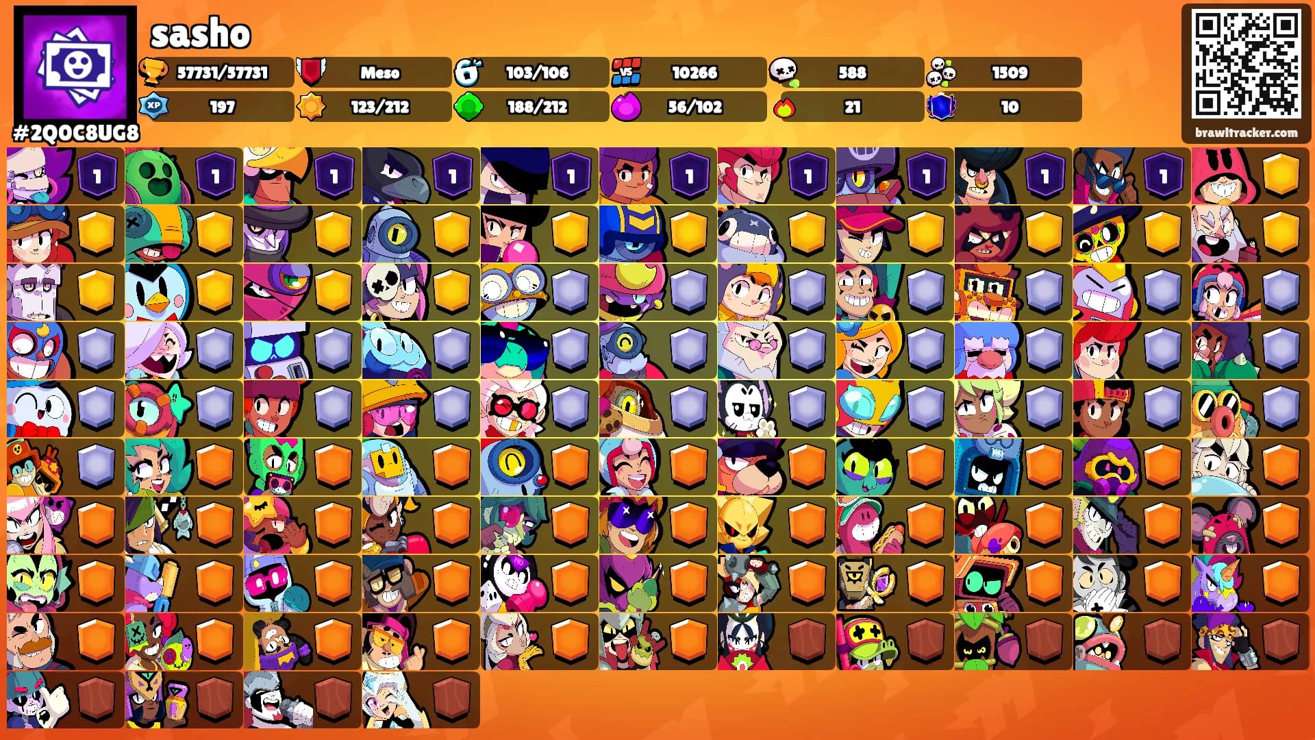 sasho's Ranks