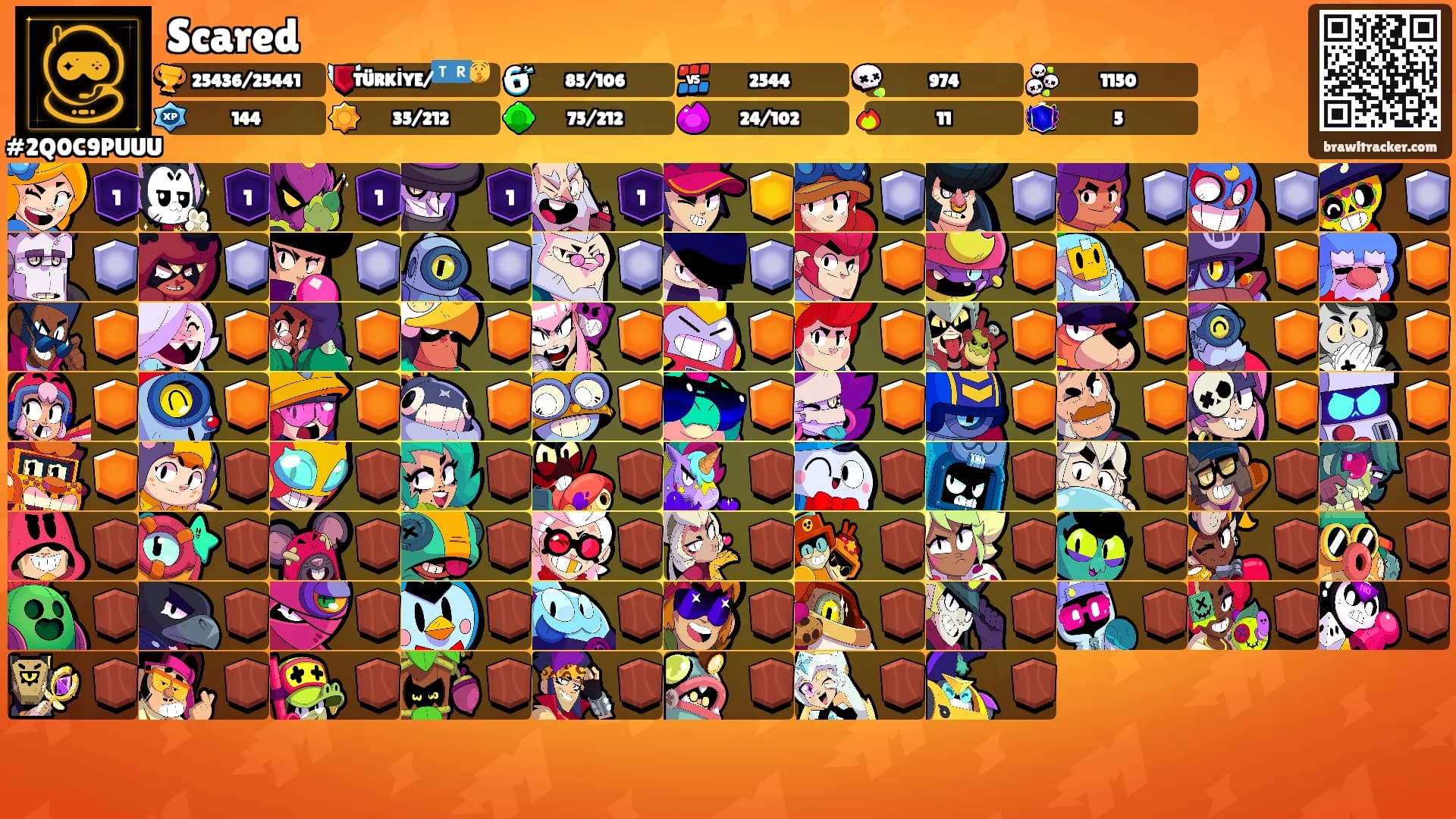Scared's Ranks