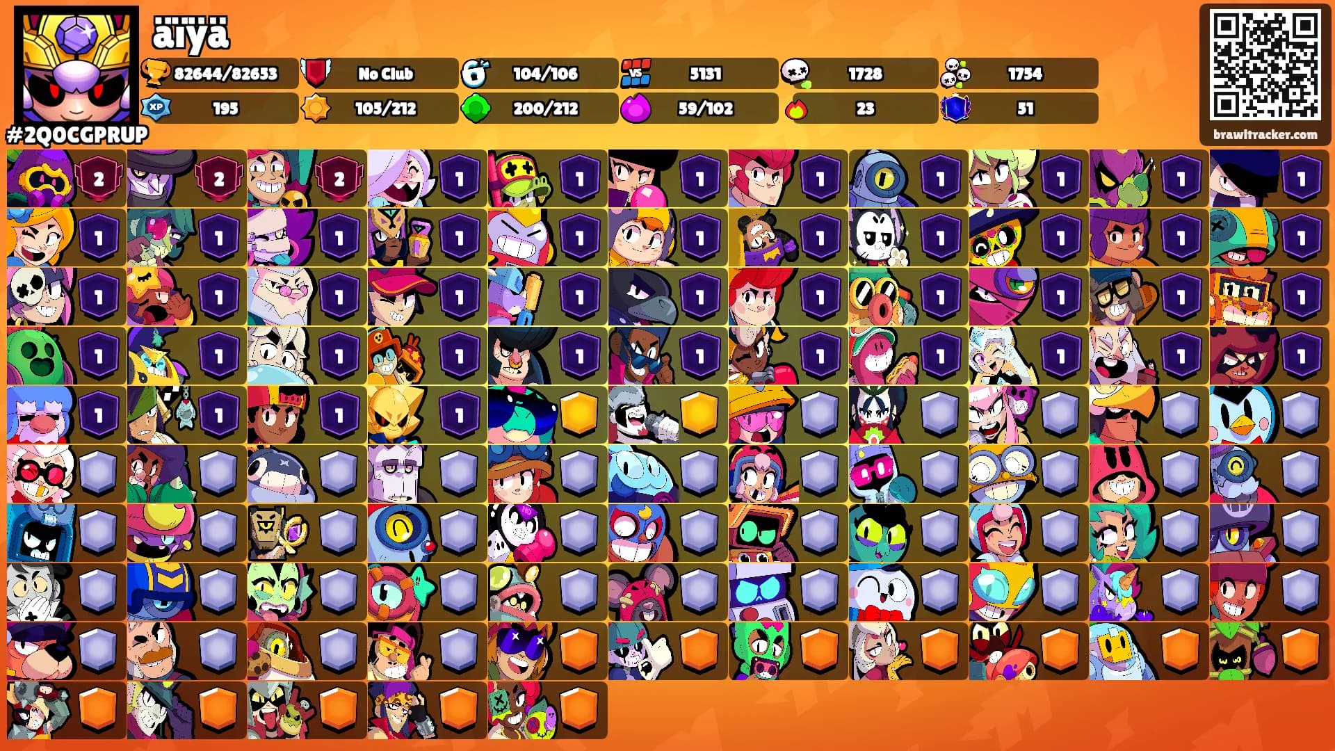 äïÿä's Ranks