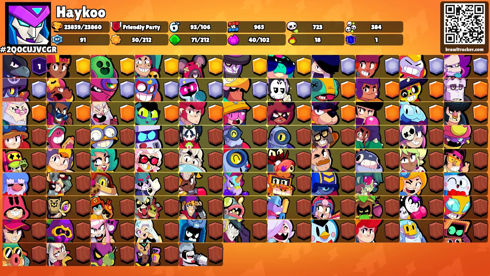 Haykoo's Ranks