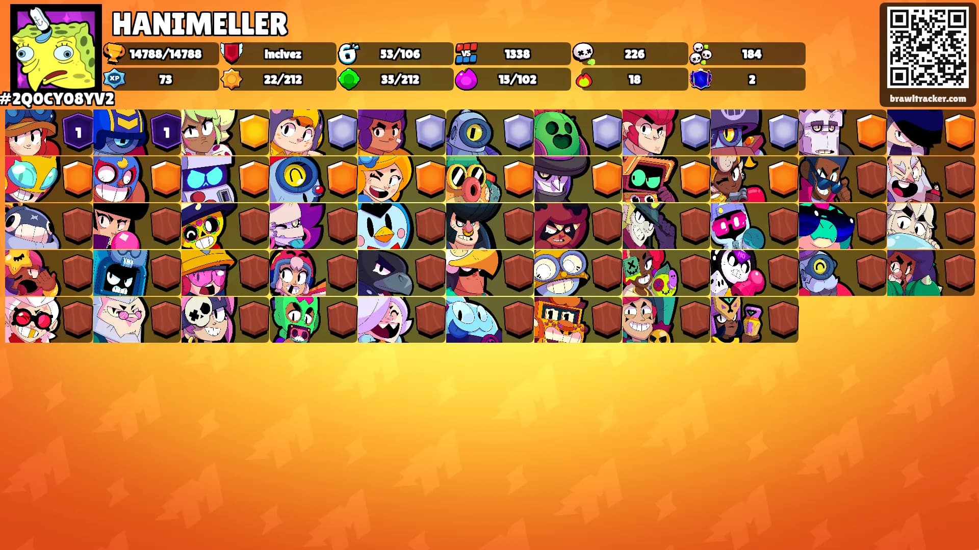 HANIMELLER's Ranks