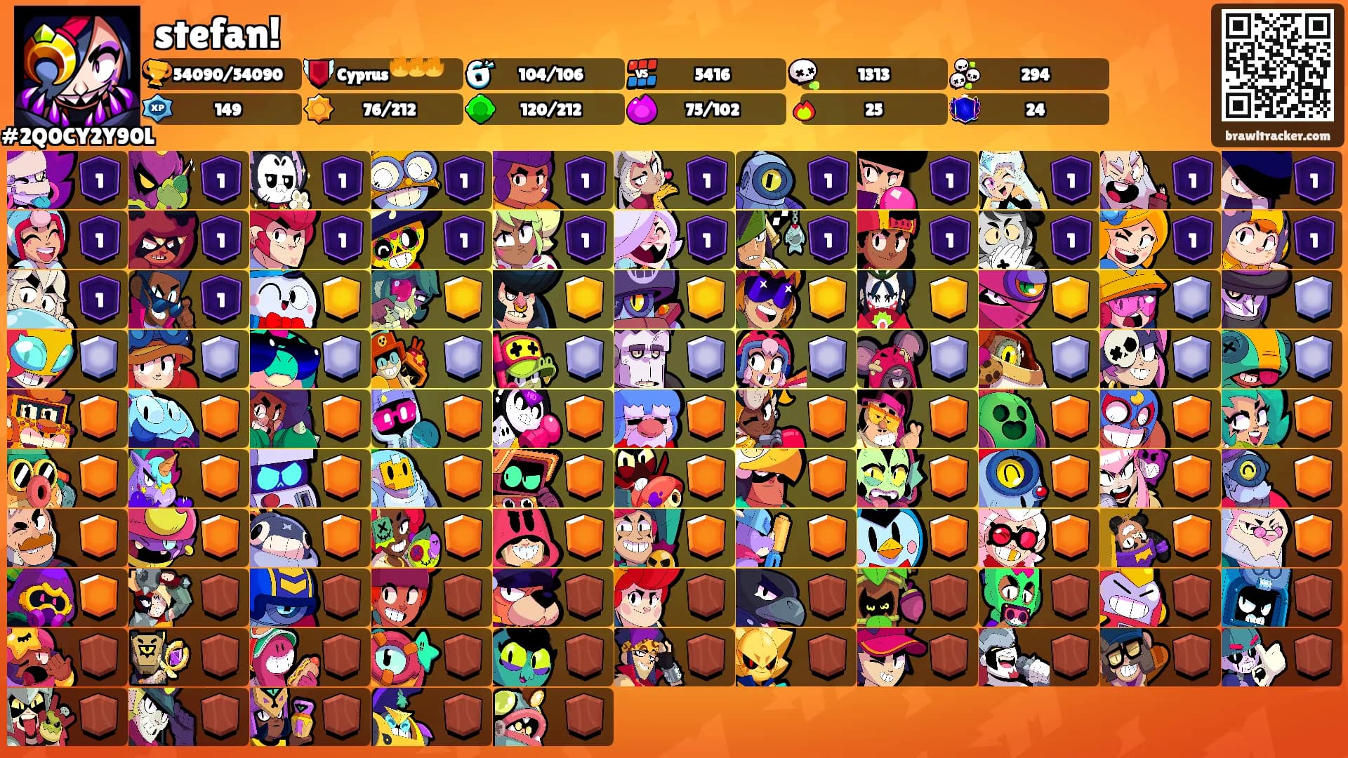 stefan!'s Ranks