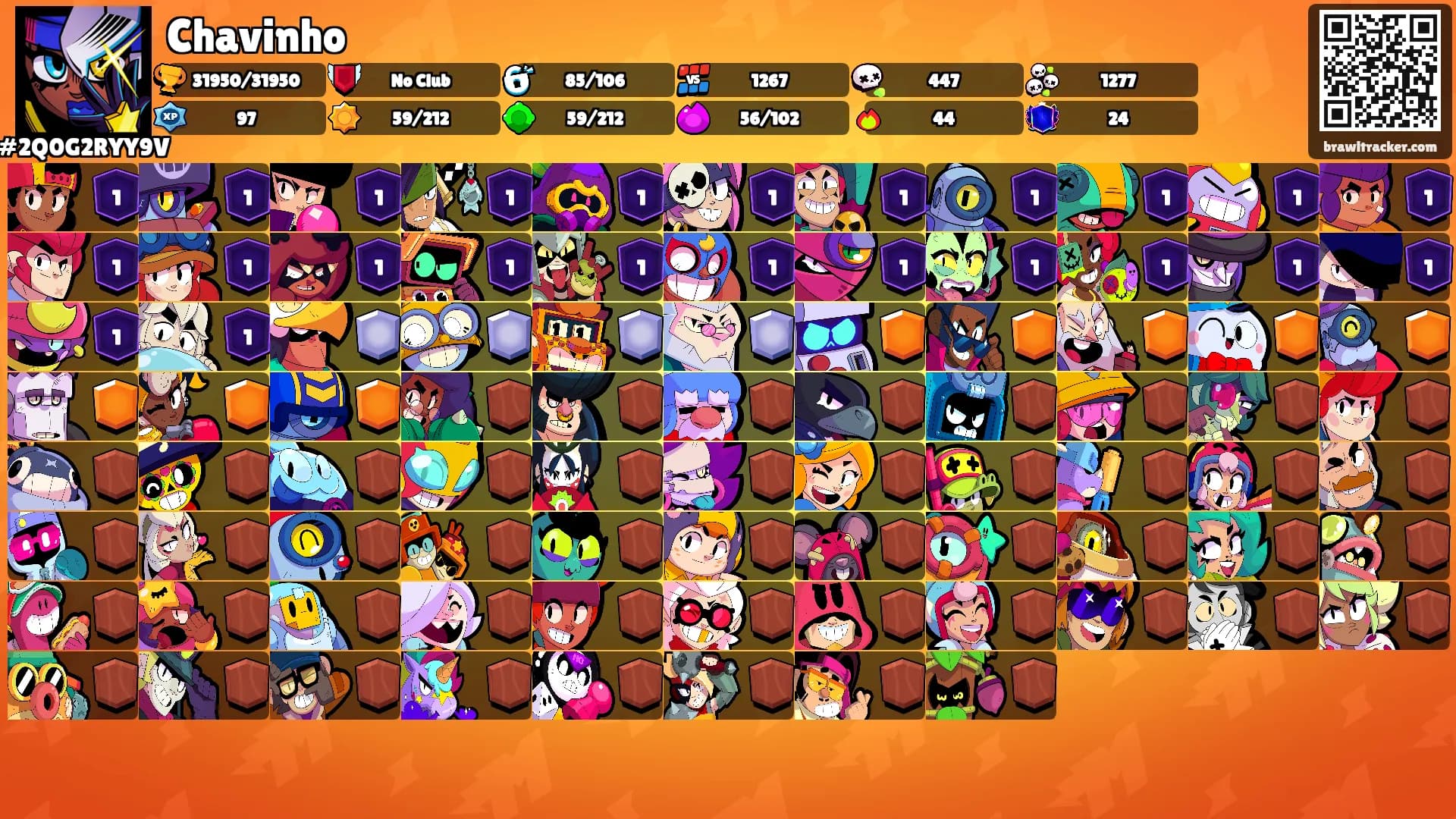 Chavinho's Ranks