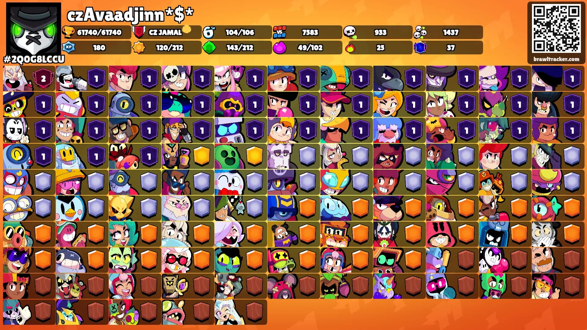 czAvaadjinn*$*'s Ranks